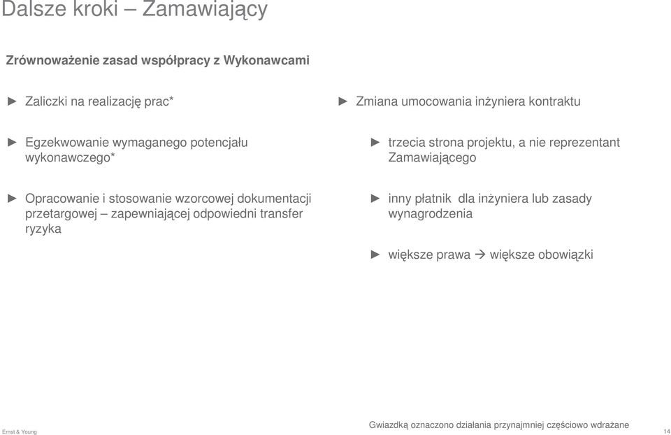 Zamawiającego Opracowanie i stosowanie wzorcowej dokumentacji przetargowej zapewniającej odpowiedni transfer ryzyka inny