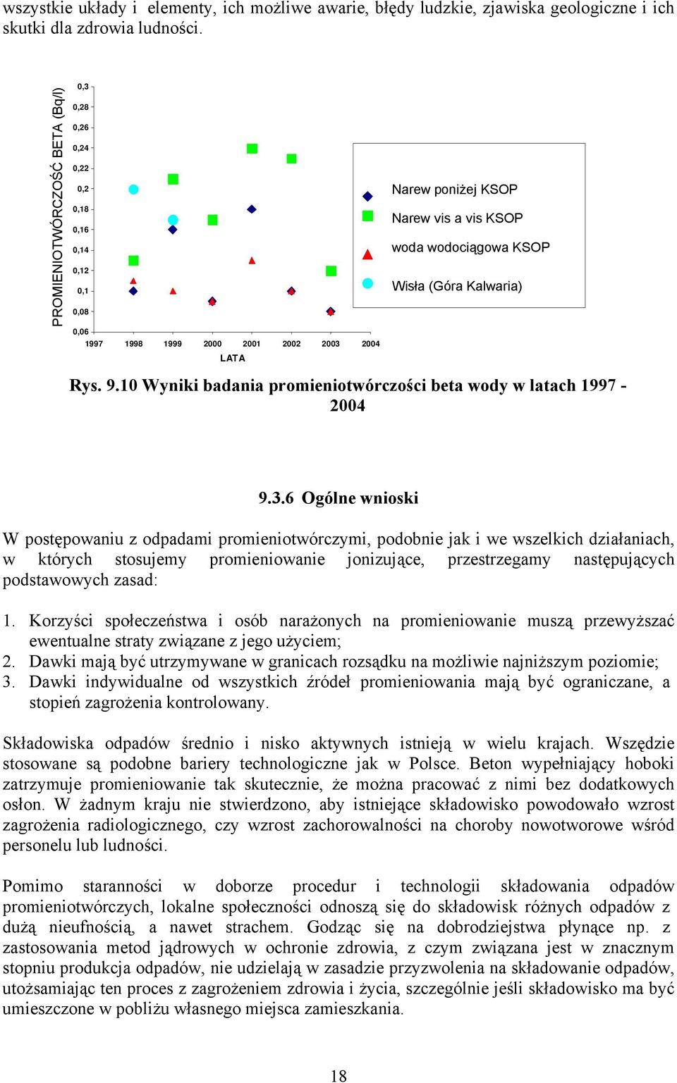 Wisła (Góra Kalwaria) Rys. 9.10 Wyniki badania promieniotwórczości beta wody w latach 1997-2004 9.3.