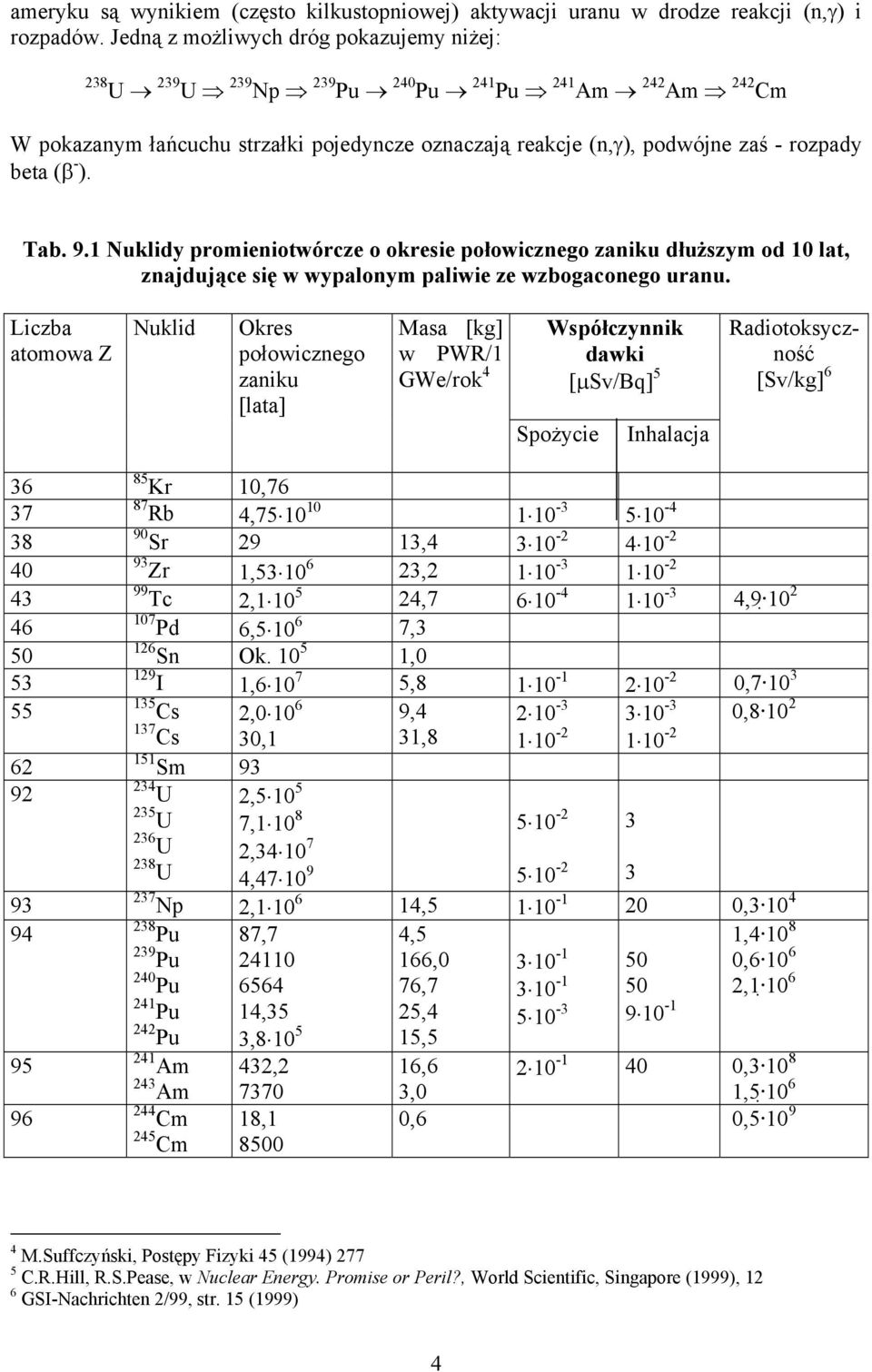 - ). Tab. 9.1 Nuklidy promieniotwórcze o okresie połowicznego zaniku dłuższym od 10 lat, znajdujące się w wypalonym paliwie ze wzbogaconego uranu.