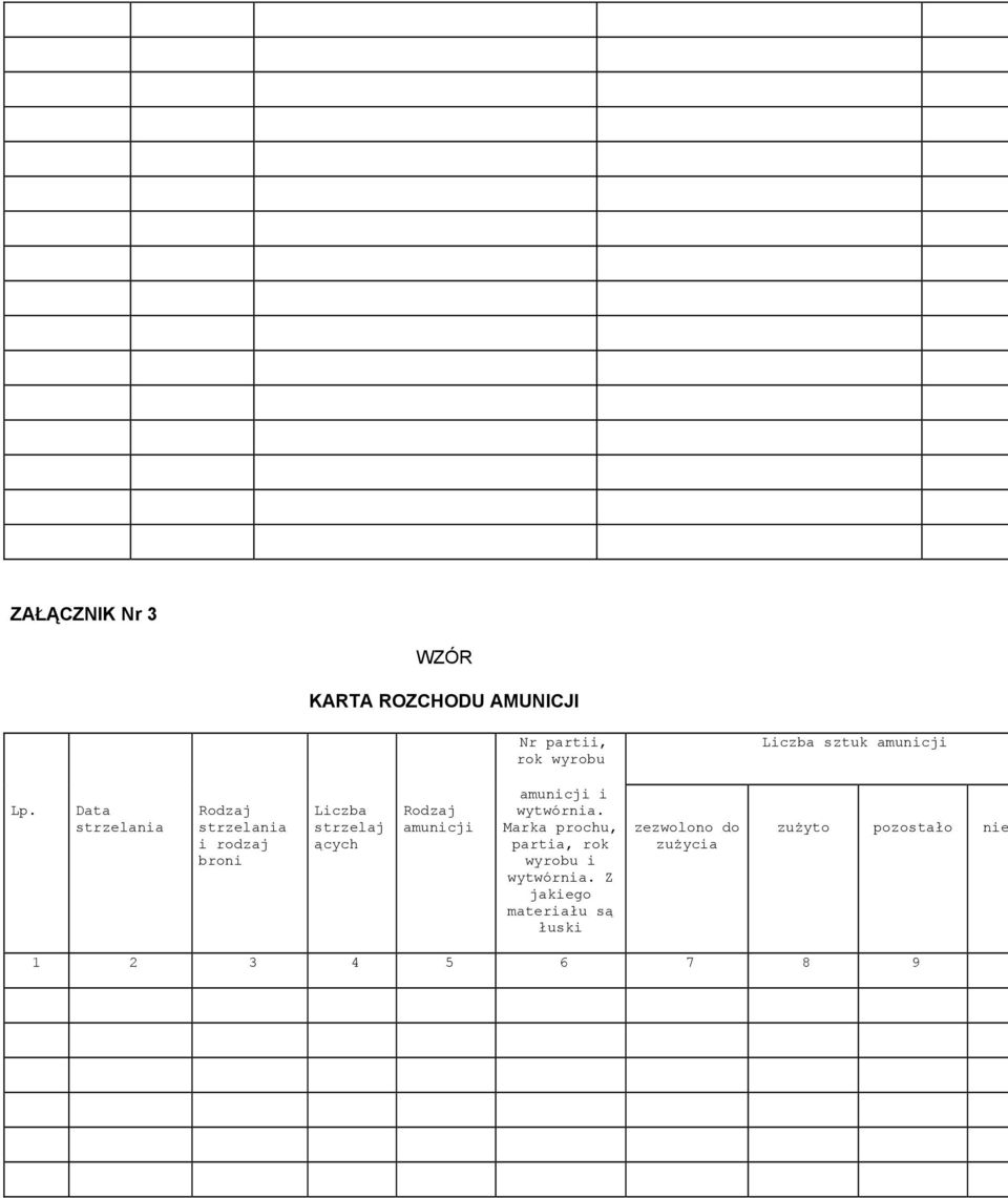 Data strzelania Rodzaj strzelania i rodzaj Liczba strzelaj ących Rodzaj amunicji