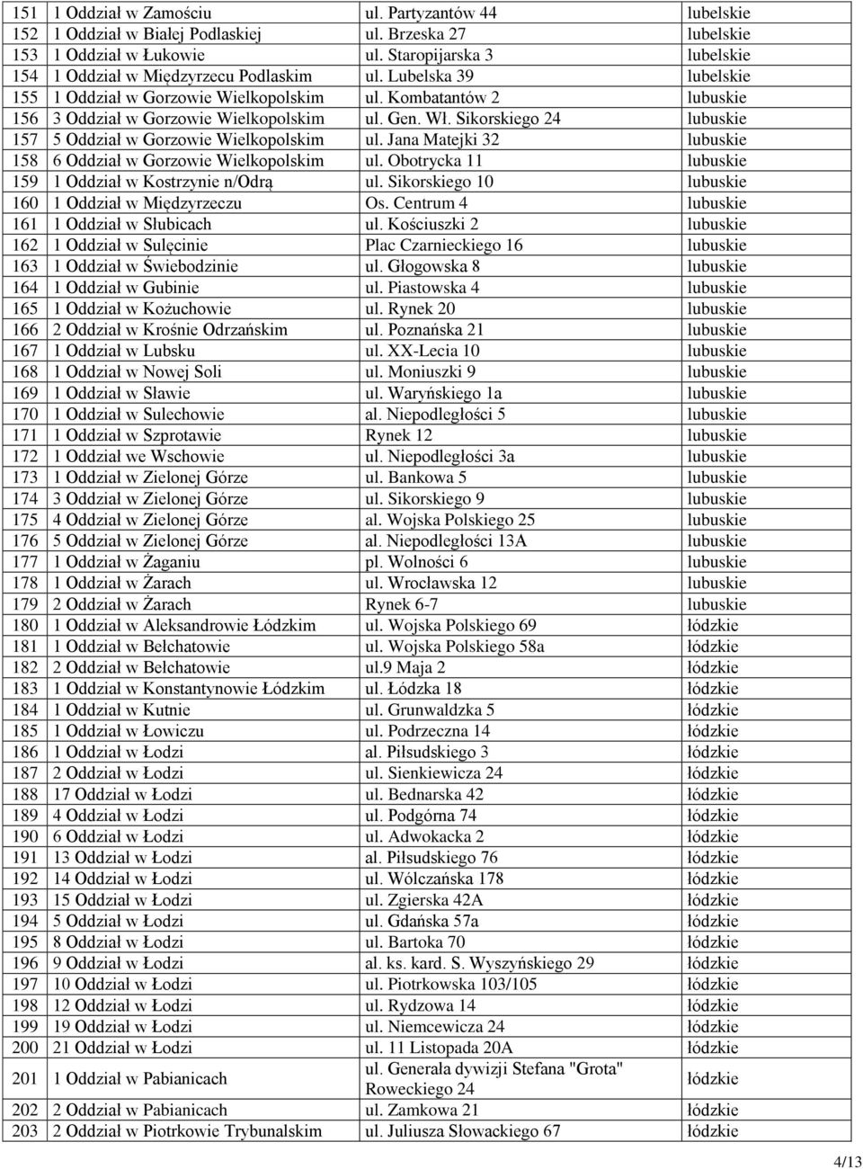 Gen. Wł. Sikorskiego 24 lubuskie 157 5 Oddział w Gorzowie Wielkopolskim ul. Jana Matejki 32 lubuskie 158 6 Oddział w Gorzowie Wielkopolskim ul.