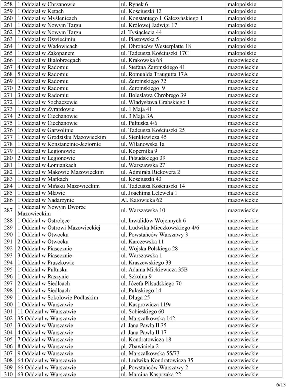 Piastowska 5 małopolskie 264 1 Oddział w Wadowicach pl. Obrońców Westerplatte 18 małopolskie 265 1 Oddział w Zakopanem ul. Tadeusza Kościuszki 17C małopolskie 266 1 Oddział w Białobrzegach ul.