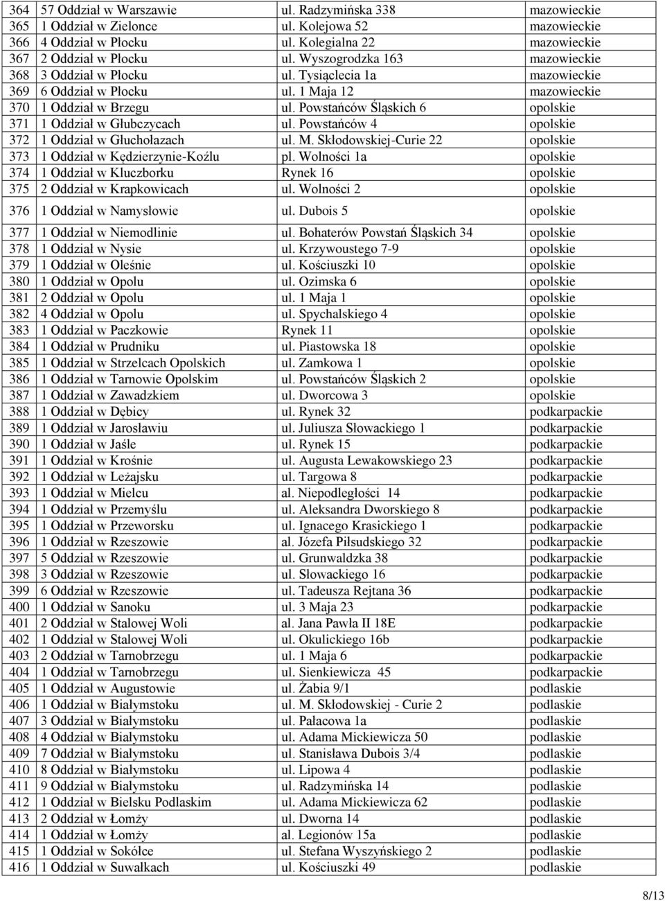 Powstańców Śląskich 6 opolskie 371 1 Oddział w Głubczycach ul. Powstańców 4 opolskie 372 1 Oddział w Głuchołazach ul. M. Skłodowskiej-Curie 22 opolskie 373 1 Oddział w Kędzierzynie-Koźlu pl.