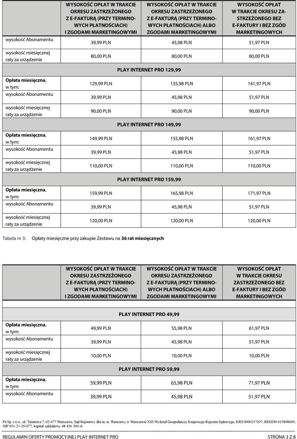 INTERNET PRO 159,99 159,99 PLN 165,98 PLN 171,97 PLN 120,00 PLN 120,00 PLN 120,00 PLN Tabela nr 3: Opłaty miesięczne przy zakupie Zestawu na 36 rat miesięcznych WYCH PŁATNOŚCIACH) I ZGODAMI