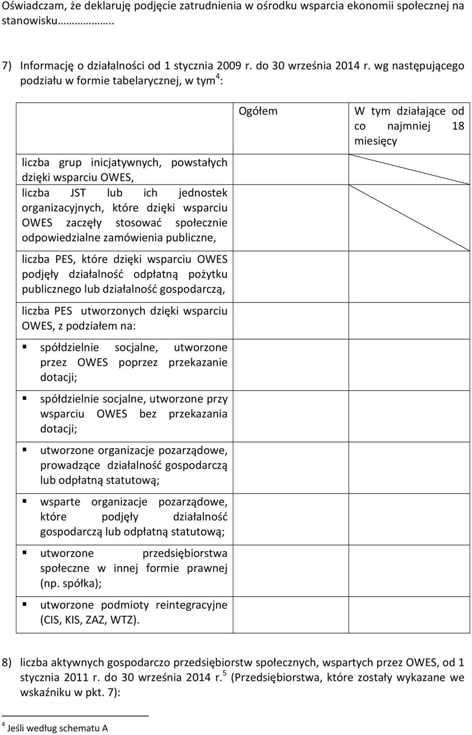 zaczęły stosować społecznie odpowiedzialne zamówienia publiczne, liczba PES, które dzięki wsparciu OWES podjęły działalność odpłatną pożytku publicznego lub działalność gospodarczą, liczba PES