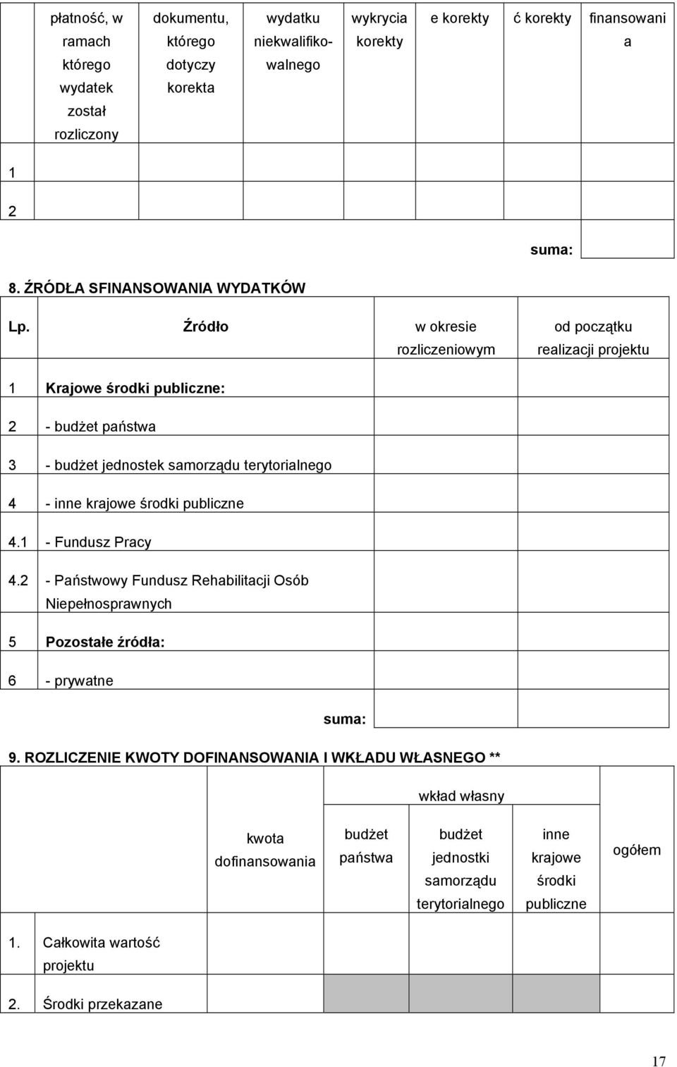 Źródło w okresie rozliczeniowym od początku realizacji projektu 1 Krajowe środki publiczne: 2 - budżet państwa 3 - budżet jednostek samorządu terytorialnego 4 - inne krajowe środki publiczne