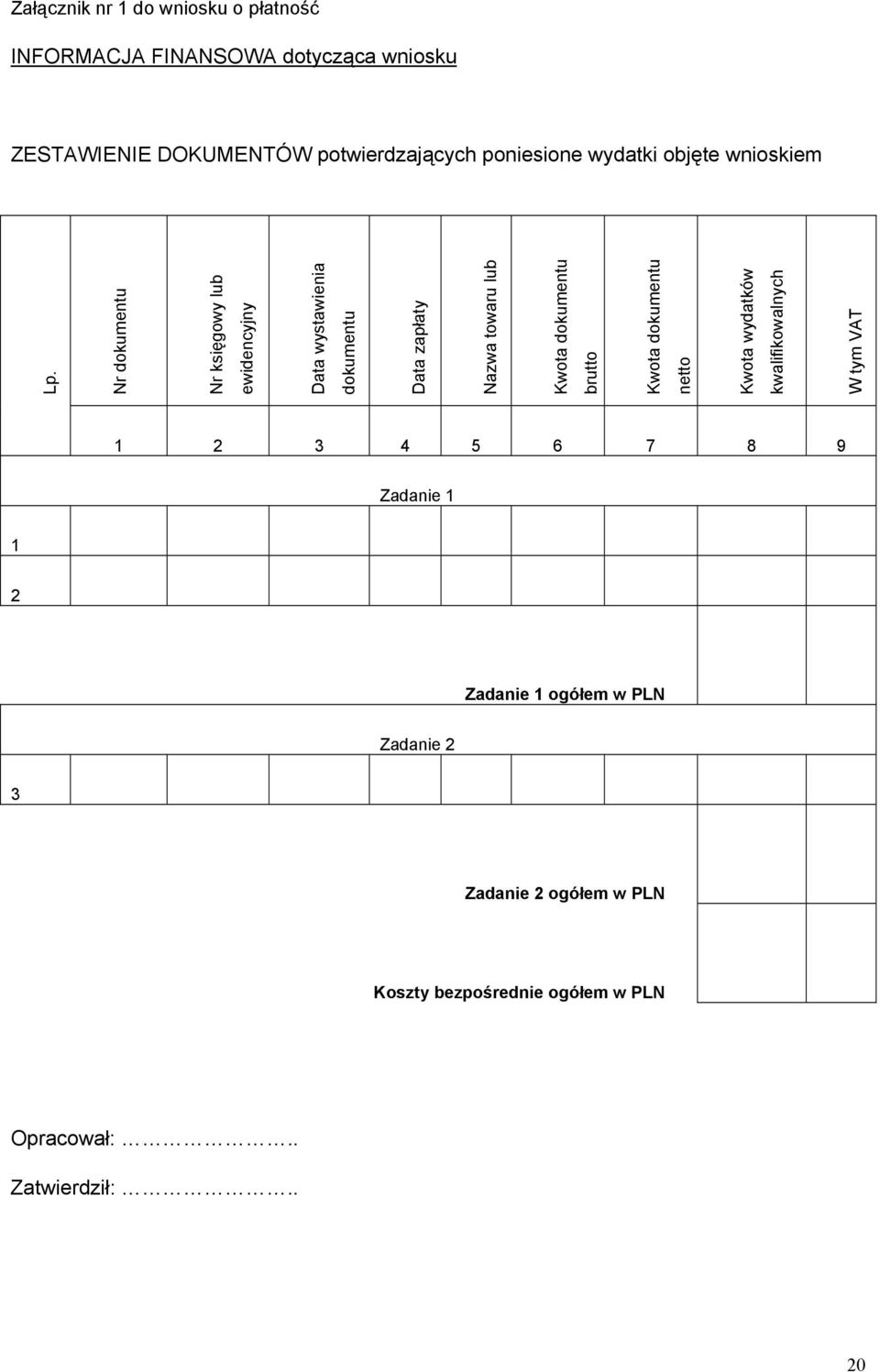 Nr dokumentu Nr księgowy lub ewidencyjny Data wystawienia dokumentu Data zapłaty Nazwa towaru lub Kwota dokumentu brutto