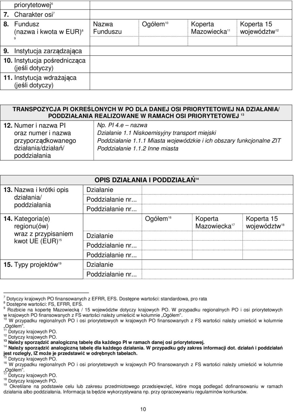 Instytucja wdrażająca (jeśli dotyczy) TRANSPOZYCJA PI OKREŚLONYCH W PO DLA DANEJ OSI PRIORYTETOWEJ NA DZIAŁANIA/ PODDZIAŁANIA REALIZOWANE W RAMACH OSI PRIORYTETOWEJ 13 12.