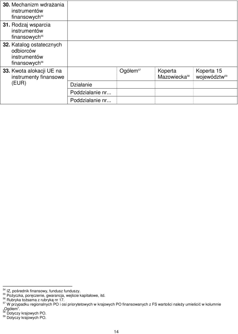 Kwota alokacji UE na instrumenty finansowe Ogółem 57 Koperta Mazowiecka 58 Koperta 15 województw 59 54 IZ, pośrednik finansowy, fundusz funduszy.