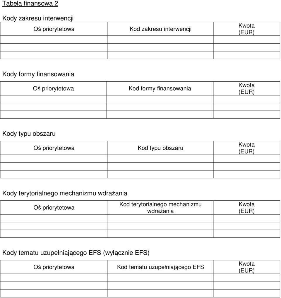 obszaru Kwota Kody terytorialnego mechanizmu wdrażania Oś priorytetowa Kod terytorialnego mechanizmu