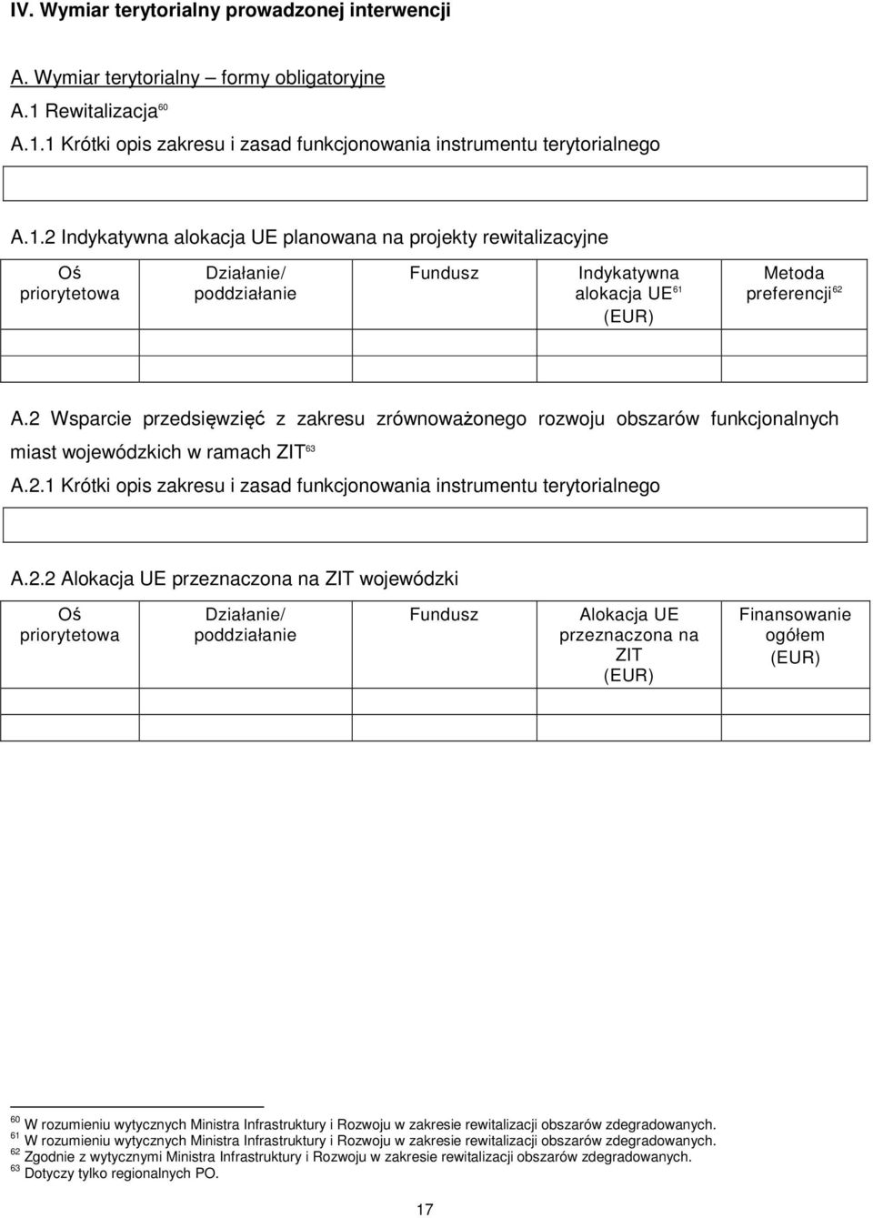 2 Wsparcie przedsięwzięć z zakresu zrównoważonego rozwoju obszarów funkcjonalnych miast wojewódzkich w ramach ZIT 63 A.2.1 Krótki opis zakresu i zasad funkcjonowania instrumentu terytorialnego A.2.2