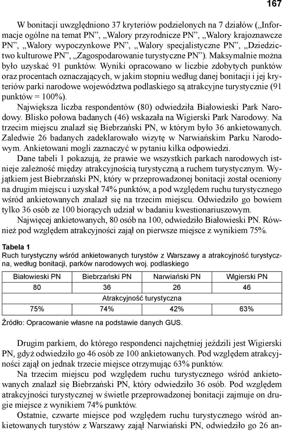 Wyniki opracowano w liczbie zdobytych punktów oraz procentach oznaczających, w jakim stopniu według danej bonitacji i jej kryteriów parki narodowe województwa podlaskiego są atrakcyjne turystycznie