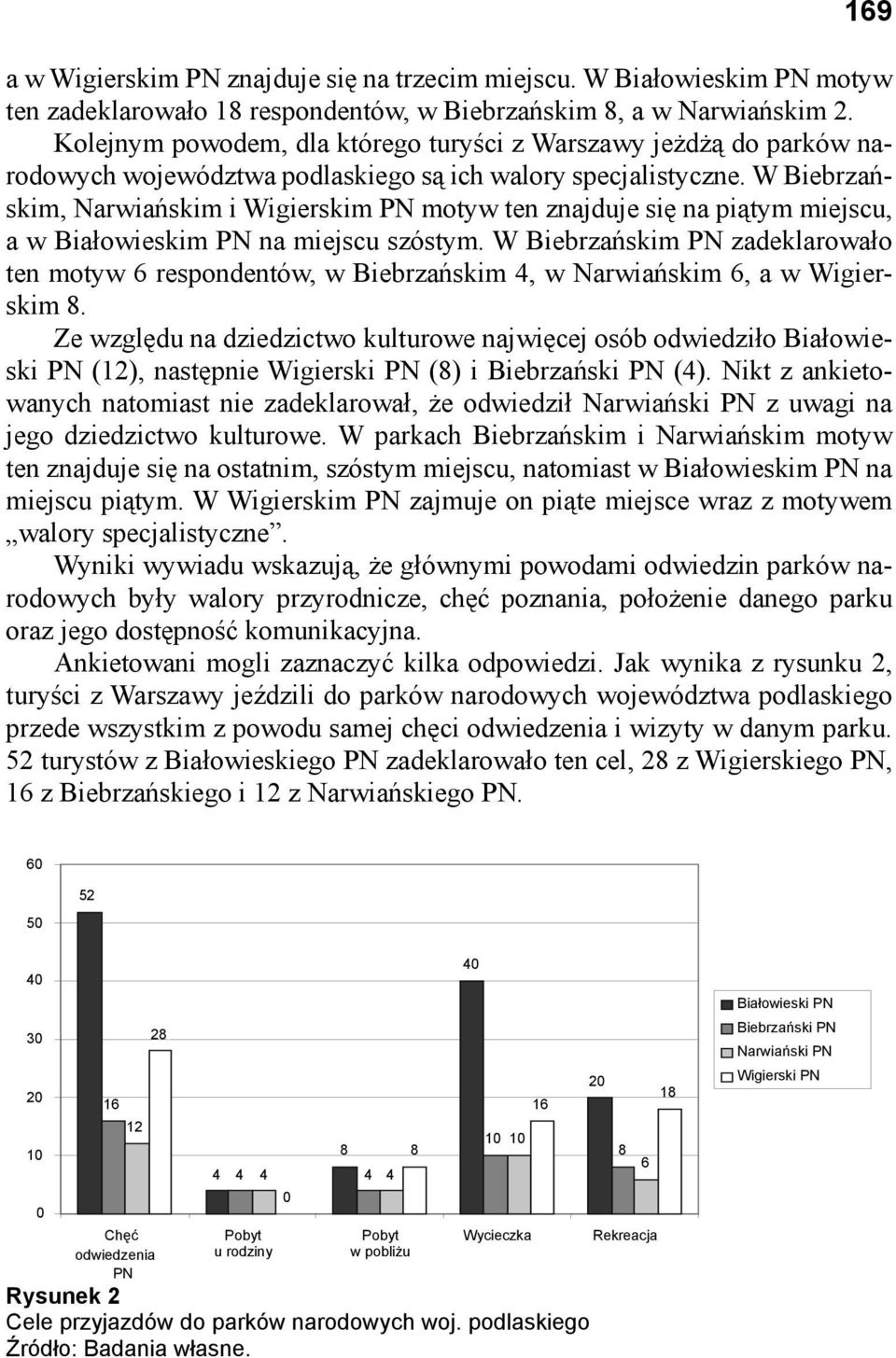 W Biebrzańskim, Narwiańskim i Wigierskim PN motyw ten znajduje się na piątym miejscu, a w Białowieskim PN na miejscu szóstym.