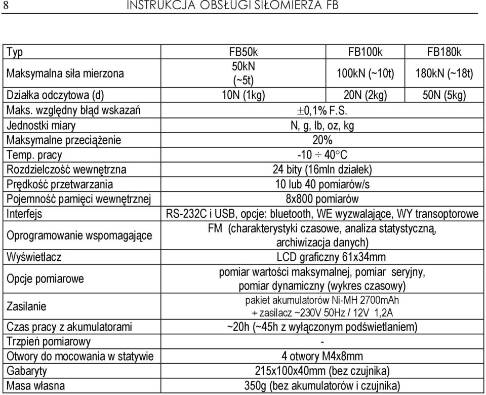 pracy -10 40 C Rozdzielczość wewnętrzna 24 bity (16mln działek) Prędkość przetwarzania 10 lub 40 pomiarów/s Pojemność pamięci wewnętrznej 8x800 pomiarów Interfejs RS-232C i USB, opcje: bluetooth, WE