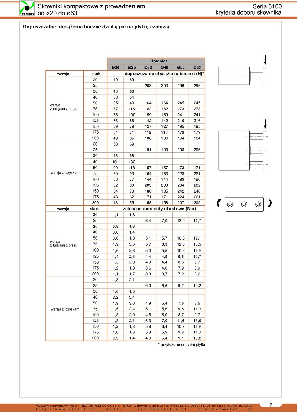00 58 77 44 44 99 96 5 6 80 03 03 64 6 50 54 70 86 85 4 40 75 48 6 7 7 4 00 43 55 58 58 07 05 wersja skok zalecane momenty obrotowe (Nm) 0,,8 wersja z tulejami z brązu wersja z łożyskami 5 6,4 7,0