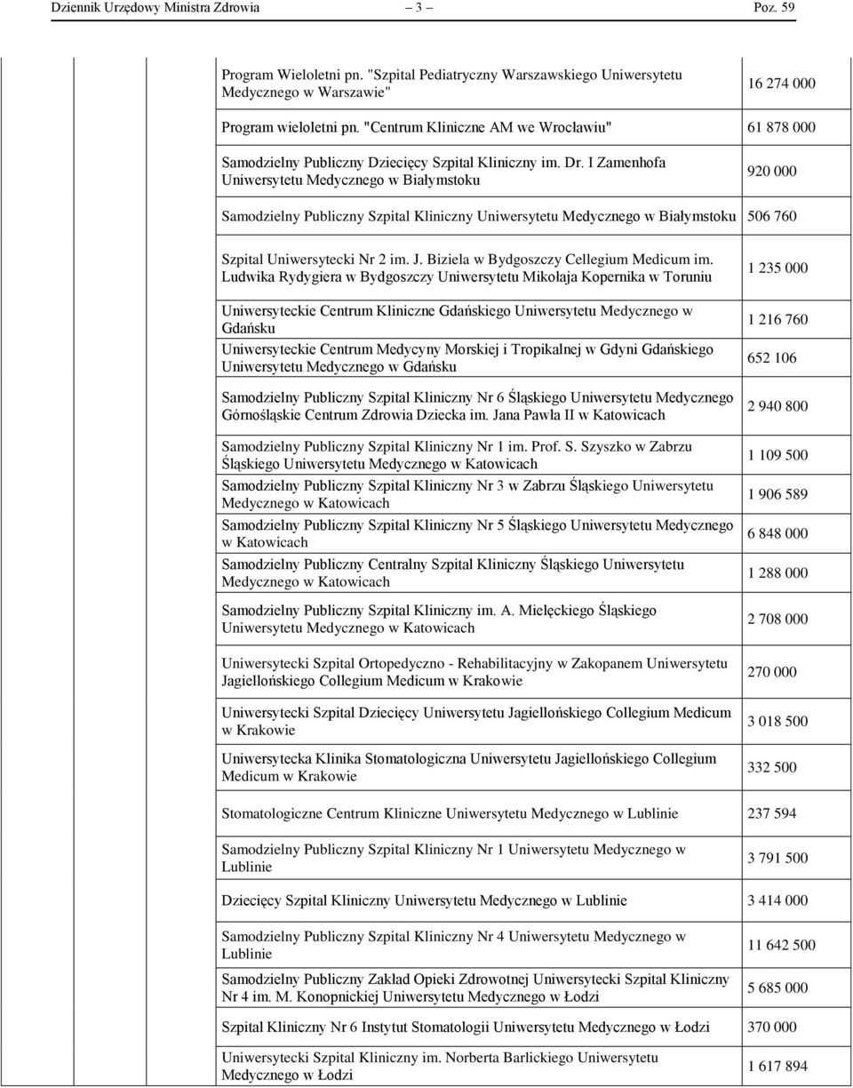 I Zamenhofa Uniwersytetu Medycznego w Białymstoku 920 000 Samodzielny Publiczny Szpital Kliniczny Uniwersytetu Medycznego w Białymstoku 506 760 Szpital Uniwersytecki Nr 2 im. J.