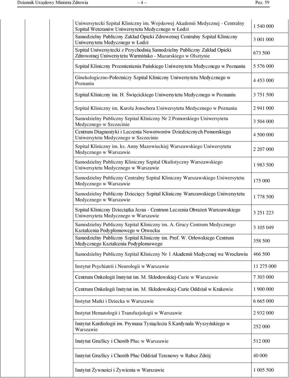 Szpital Uniwersytecki z Przychodnią Samodzielny Publiczny Zakład Opieki Zdrowotnej Uniwersytetu Warmińsko - Mazurskiego w Olsztynie 1 540 000 3 001 000 673 500 Szpital Kliniczny Przemienienia