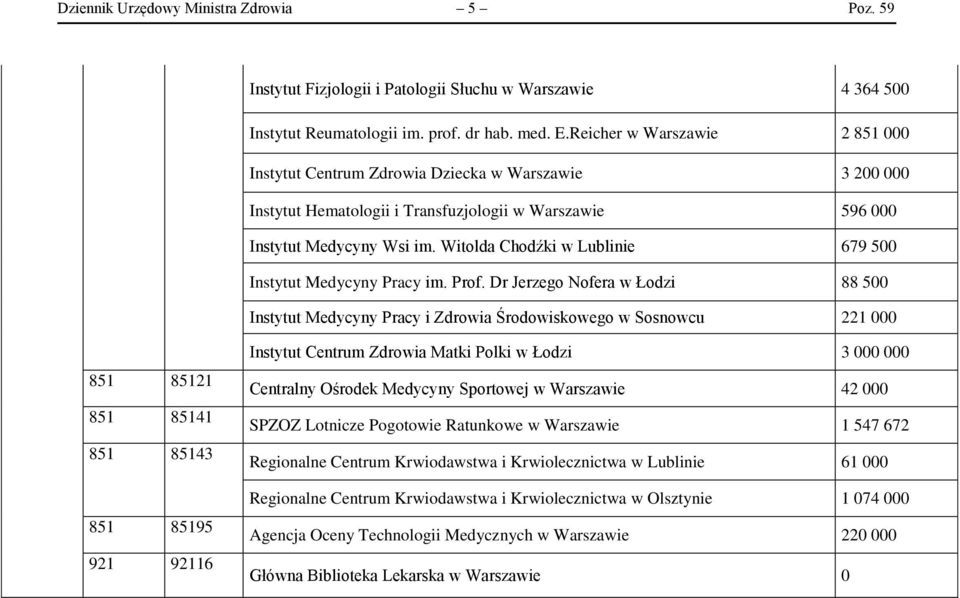 Witolda Chodźki w Lublinie 679 500 Instytut Medycyny Pracy im. Prof.