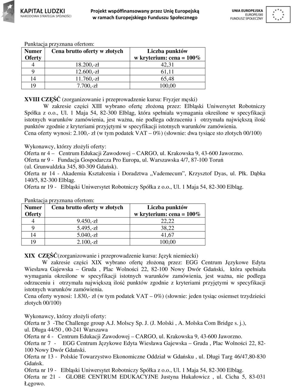 jest ważna, nie podlega odrzuceniu i otrzymała największą ilość punktów Cena oferty wynosi: 2.100,- zł (w tym podatek VAT 0%) (słownie: dwa tysiące sto złotych 4 9.450,-zł 22,22 9 5.