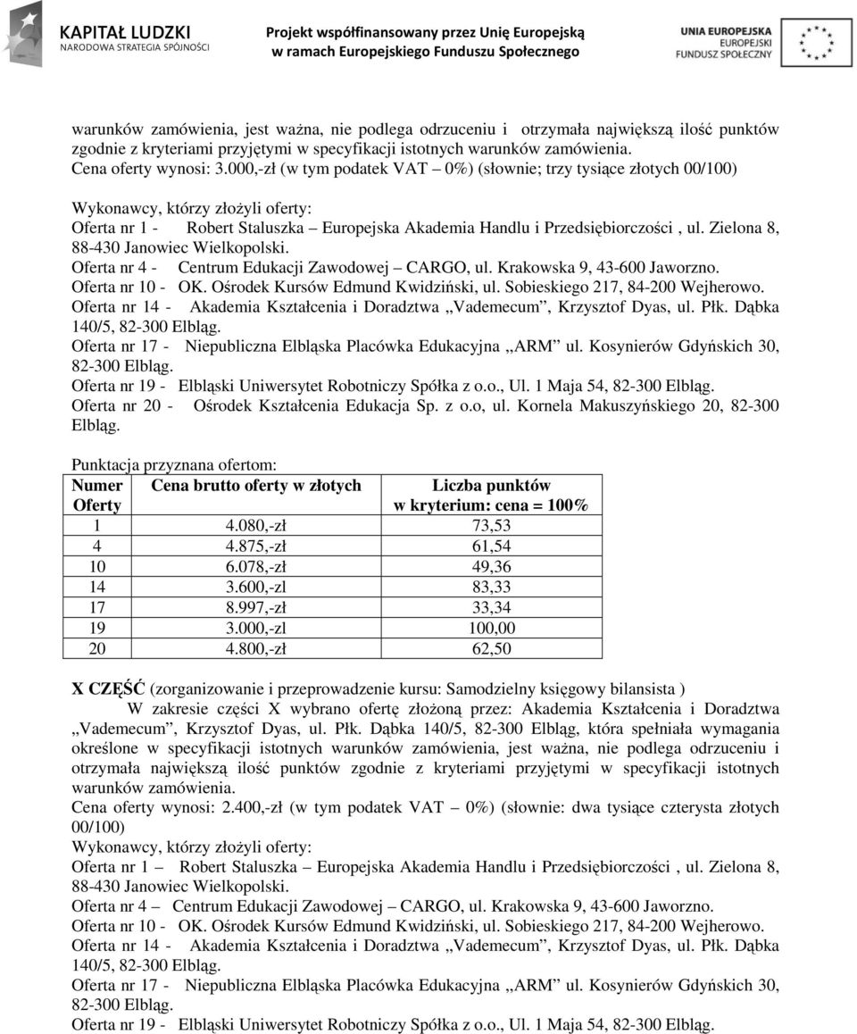 Sobieskiego 217, 84-200 Wejherowo. Oferta nr 17 - Niepubliczna Elbląska Placówka Edukacyjna,,ARM ul. Kosynierów Gdyńskich 30, 82-300 1 4.080,-zł 73,53 4 4.875,-zł 61,54 10 6.078,-zł 49,36 14 3.