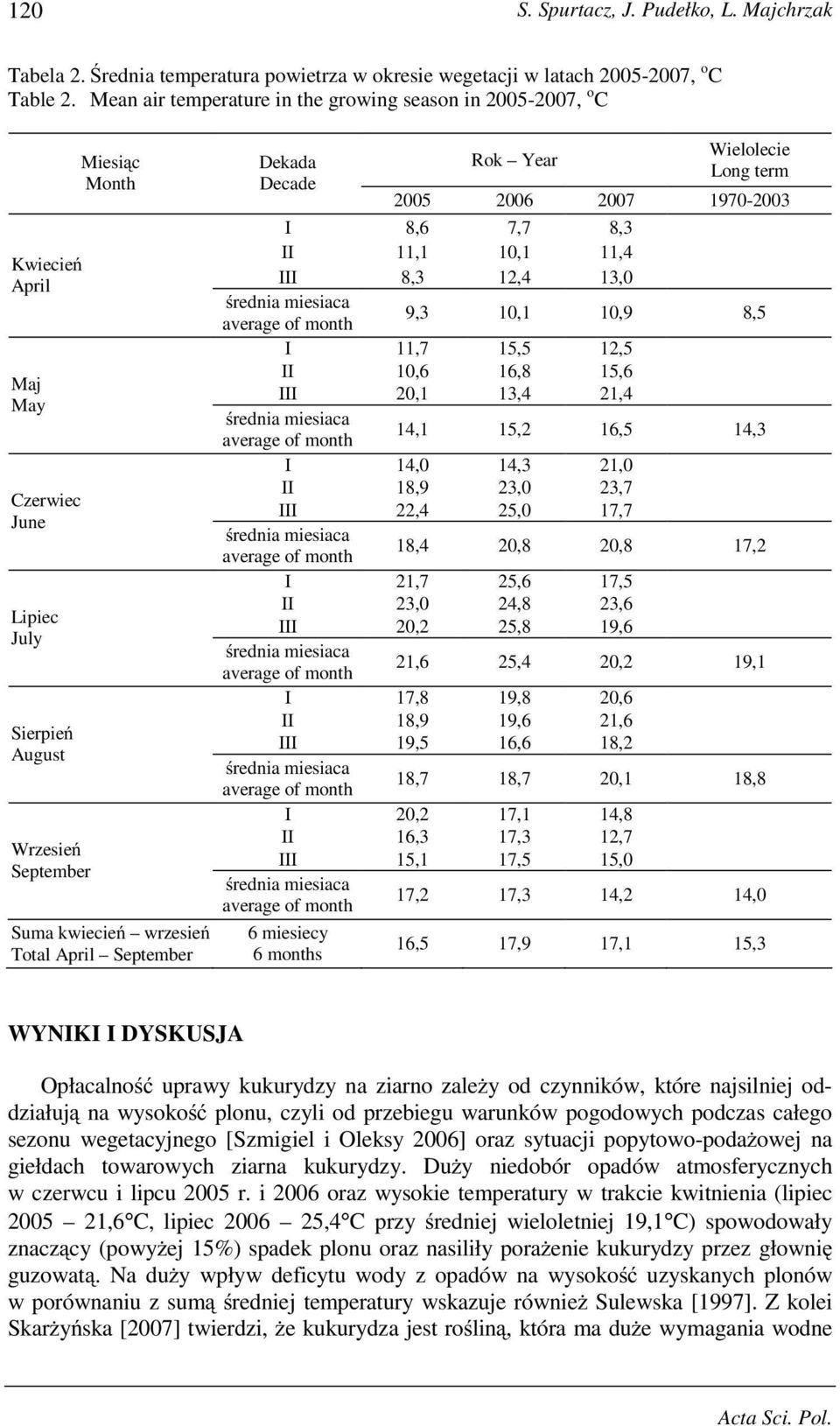 Dekada Decade Wielolecie Long term 2005 2006 2007 1970-2003 I 8,6 7,7 8,3 II 11,1 10,1 11,4 III 8,3 12,4 13,0 9,3 10,1 10,9 8,5 I 11,7 15,5 12,5 II 10,6 16,8 15,6 III 20,1 13,4 21,4 14,1 15,2 16,5