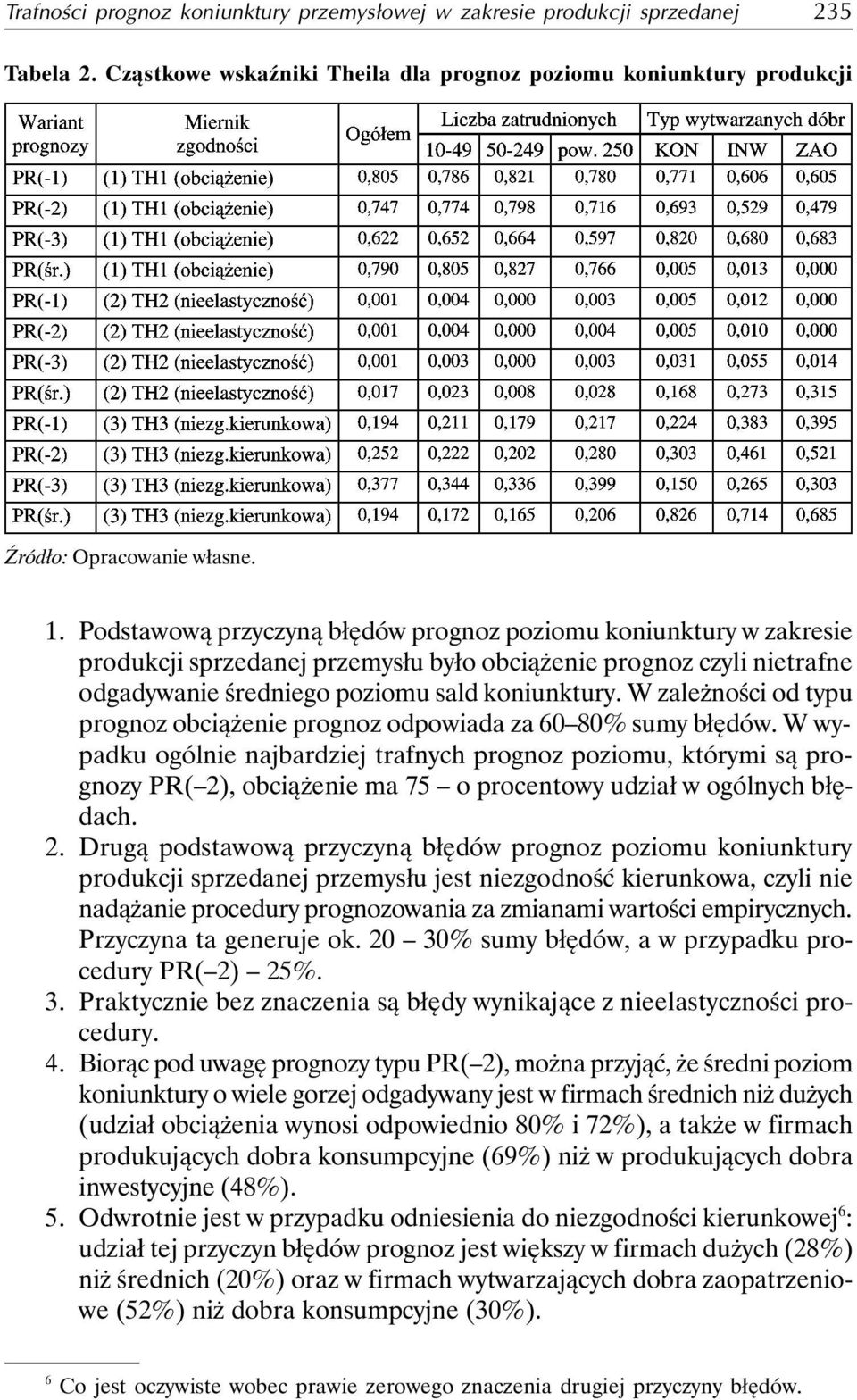 W zależności od typu prognoz obciążenie prognoz odpowiada za 60 80% sumy błędów.