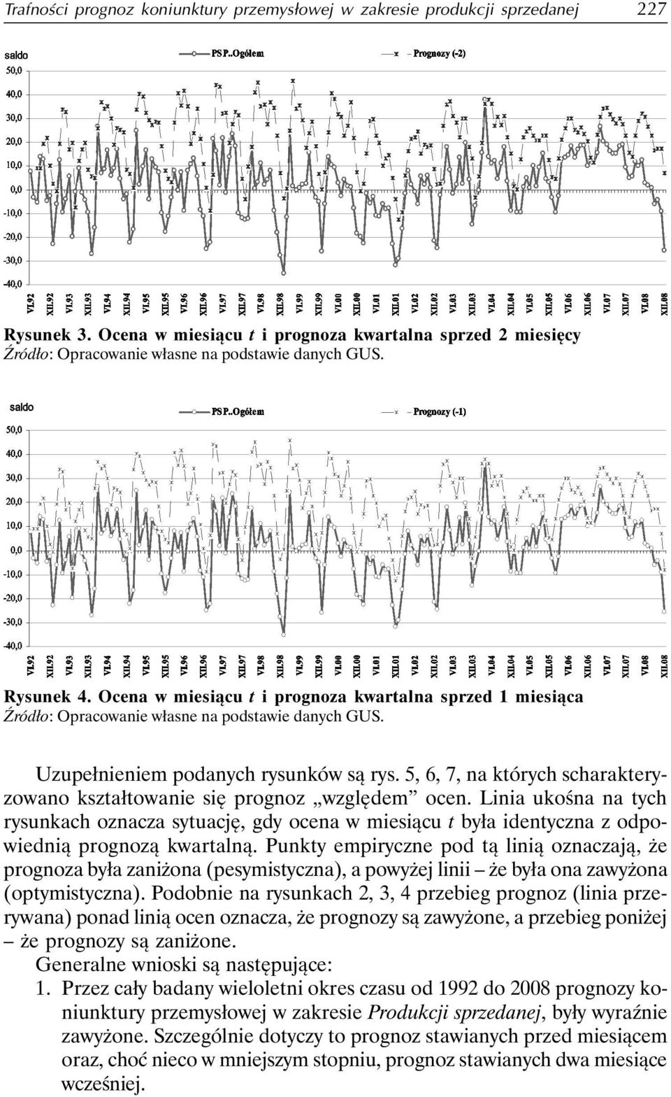 5, 6, 7, na których scharakteryzowano kształtowanie się prognoz względem ocen. Linia ukośna na tych rysunkach oznacza sytuację, gdy ocena w miesiącu t była identyczna z odpowiednią prognozą kwartalną.