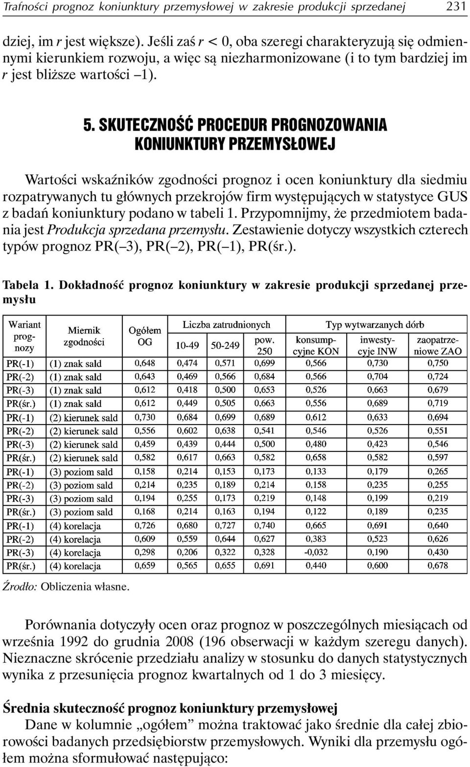 SKUTECZNOŚĆ PROCEDUR PROGNOZOWANIA KONIUNKTURY PRZEMYSŁOWEJ Wartości wskaźników zgodności prognoz i ocen koniunktury dla siedmiu rozpatrywanych tu głównych przekrojów firm występujących w statystyce