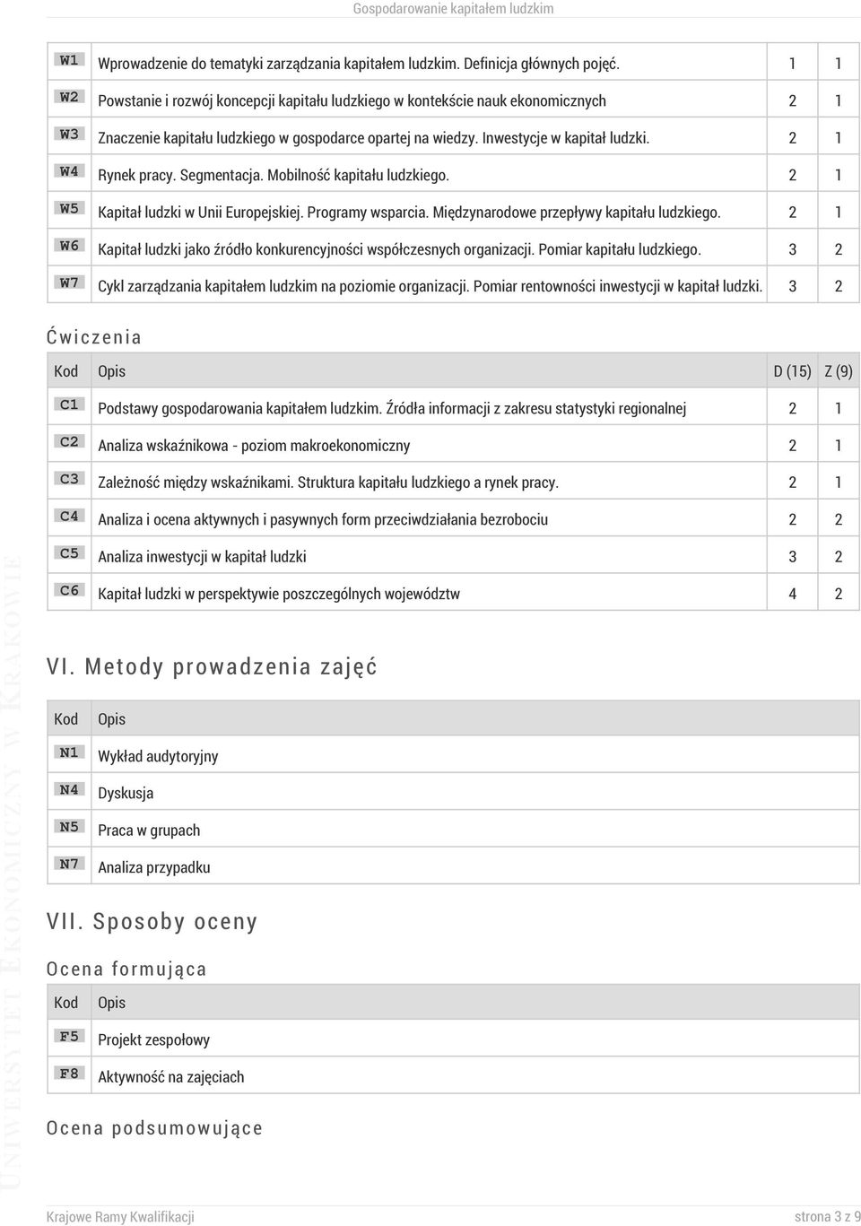 2 1 W4 Rynek pracy. Segmentacja. Mobilność kapitału ludzkiego. 2 1 W5 Kapitał ludzki w Unii Europejskiej. Programy wsparcia. Międzynarodowe przepływy kapitału ludzkiego.