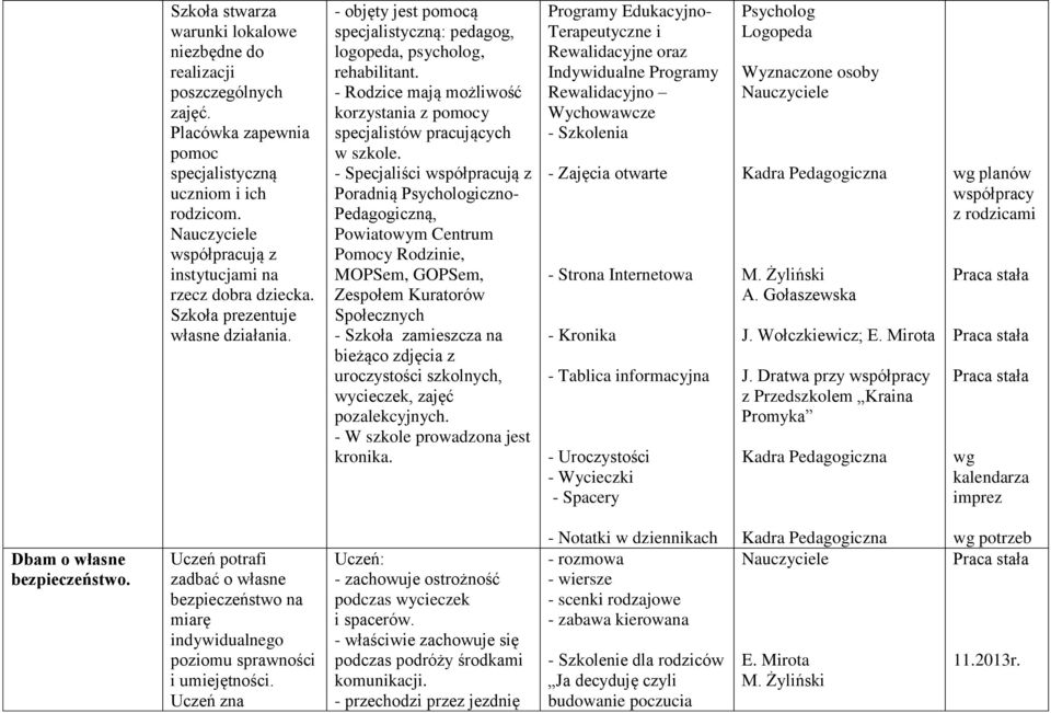 - Specjaliści współpracują z Poradnią Psychologiczno- Pedagogiczną, Powiatowym Centrum Pomocy Rodzinie, MOPSem, GOPSem, Zespołem Kuratorów Społecznych - Szkoła zamieszcza na bieżąco zdjęcia z