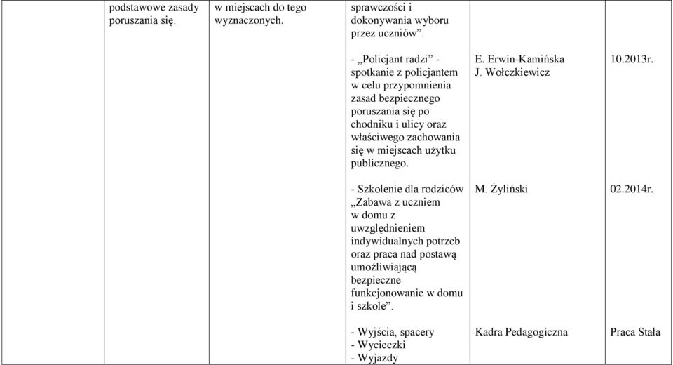 zachowania się w miejscach użytku publicznego.