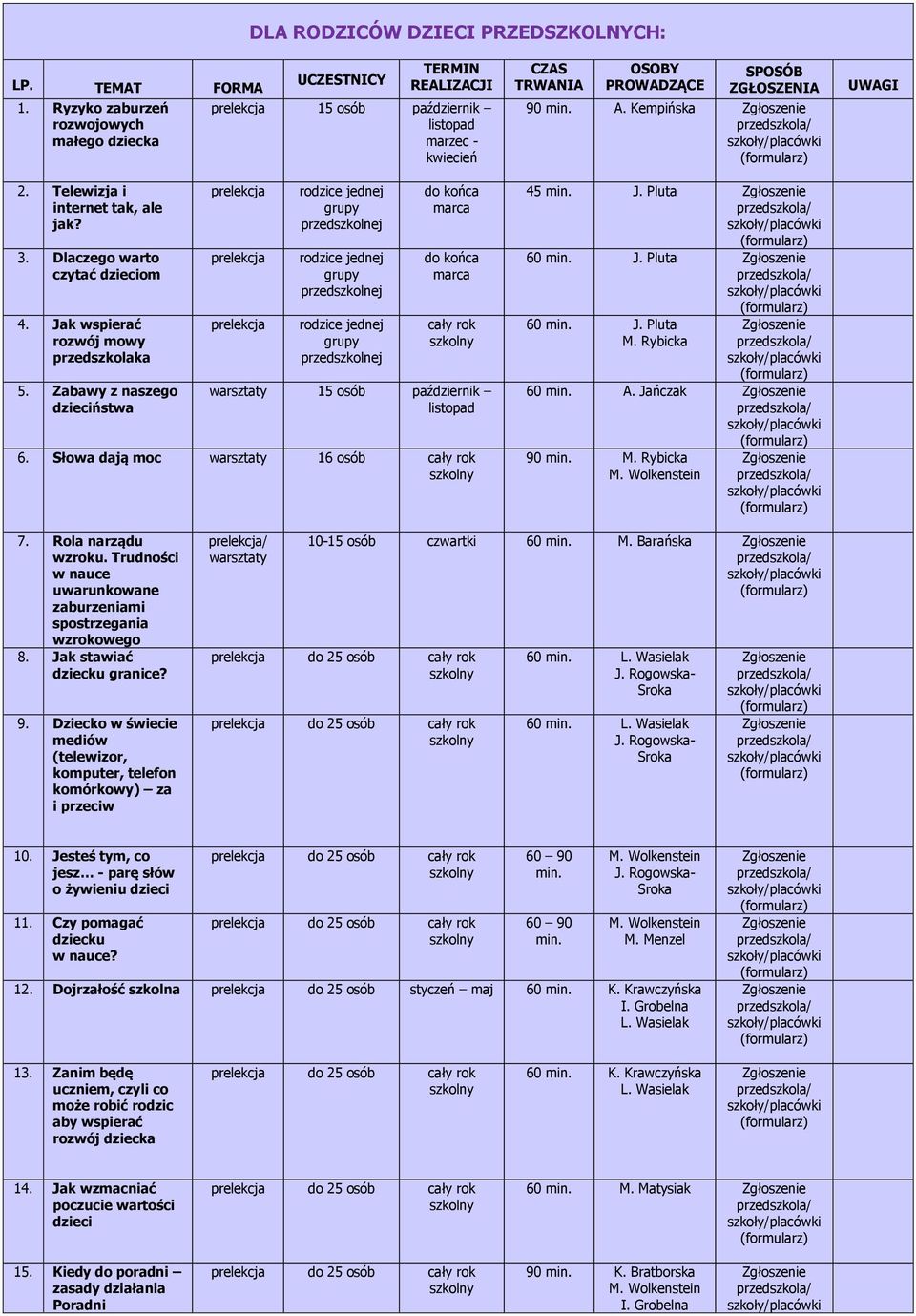 Rola narządu wzroku. Trudności w nauce uwarunkowane zaburzeniami spostrzegania wzrokowego 8. Jak stawiać dziecku granice? 9.