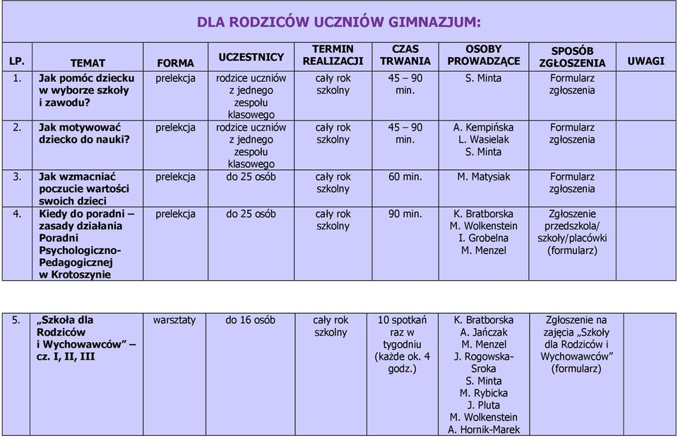 Jak motywować dziecko do nauki? 3. Jak wzmacniać 4.