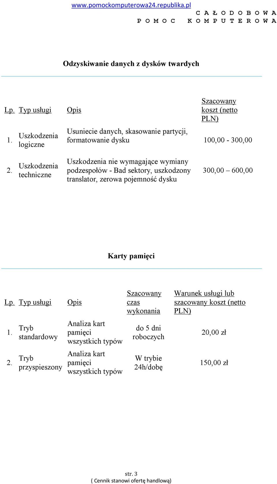 sektory, uszkodzony translator, zerowa pojemność dysku 300,00 600,00 Karty pamięci Analiza kart pamięci