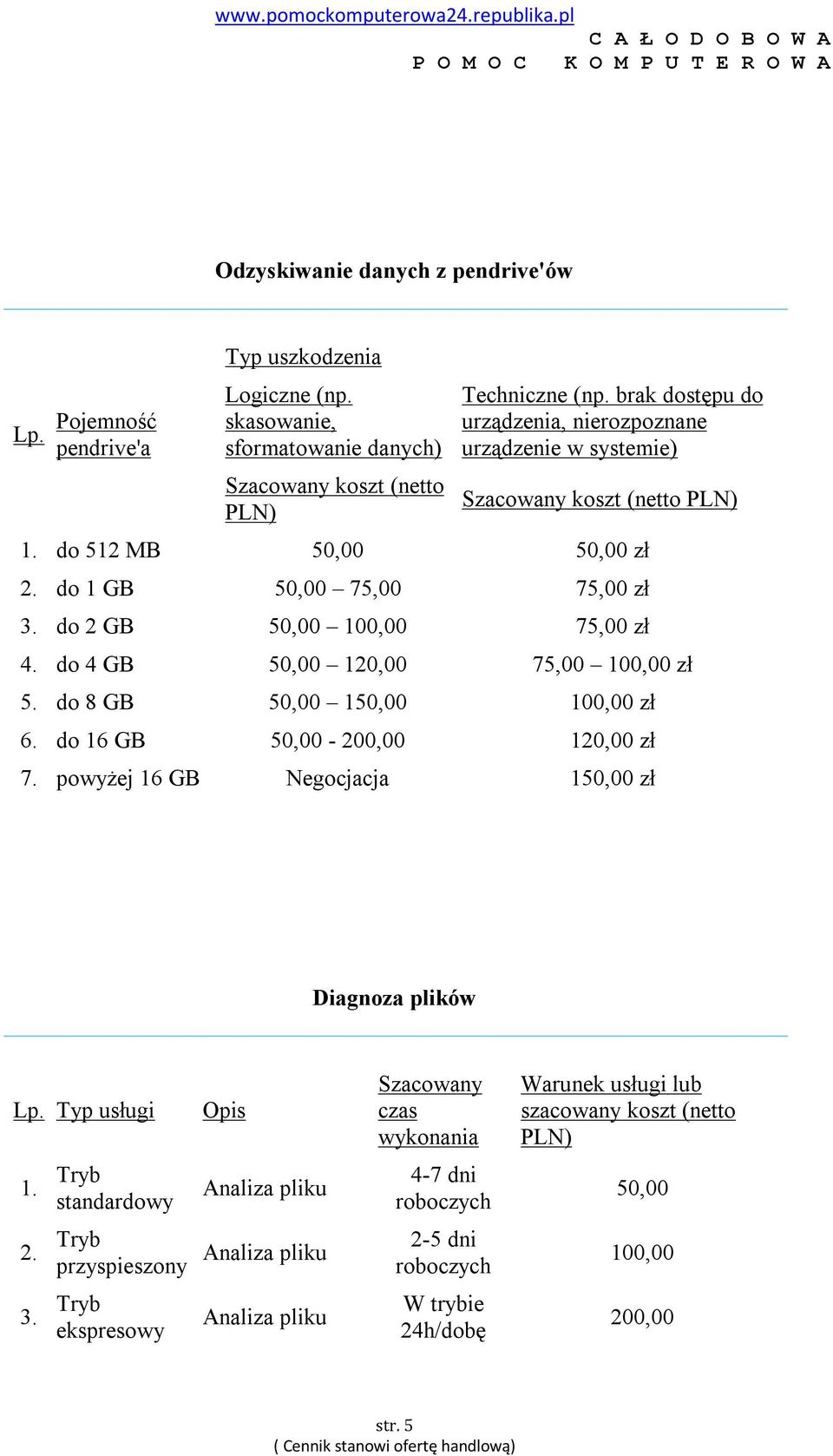 brak dostępu do urządzenia, nierozpoznane urządzenie w systemie) koszt (netto do 512 MB zł do 1 GB 75,00 75,00 zł 3.