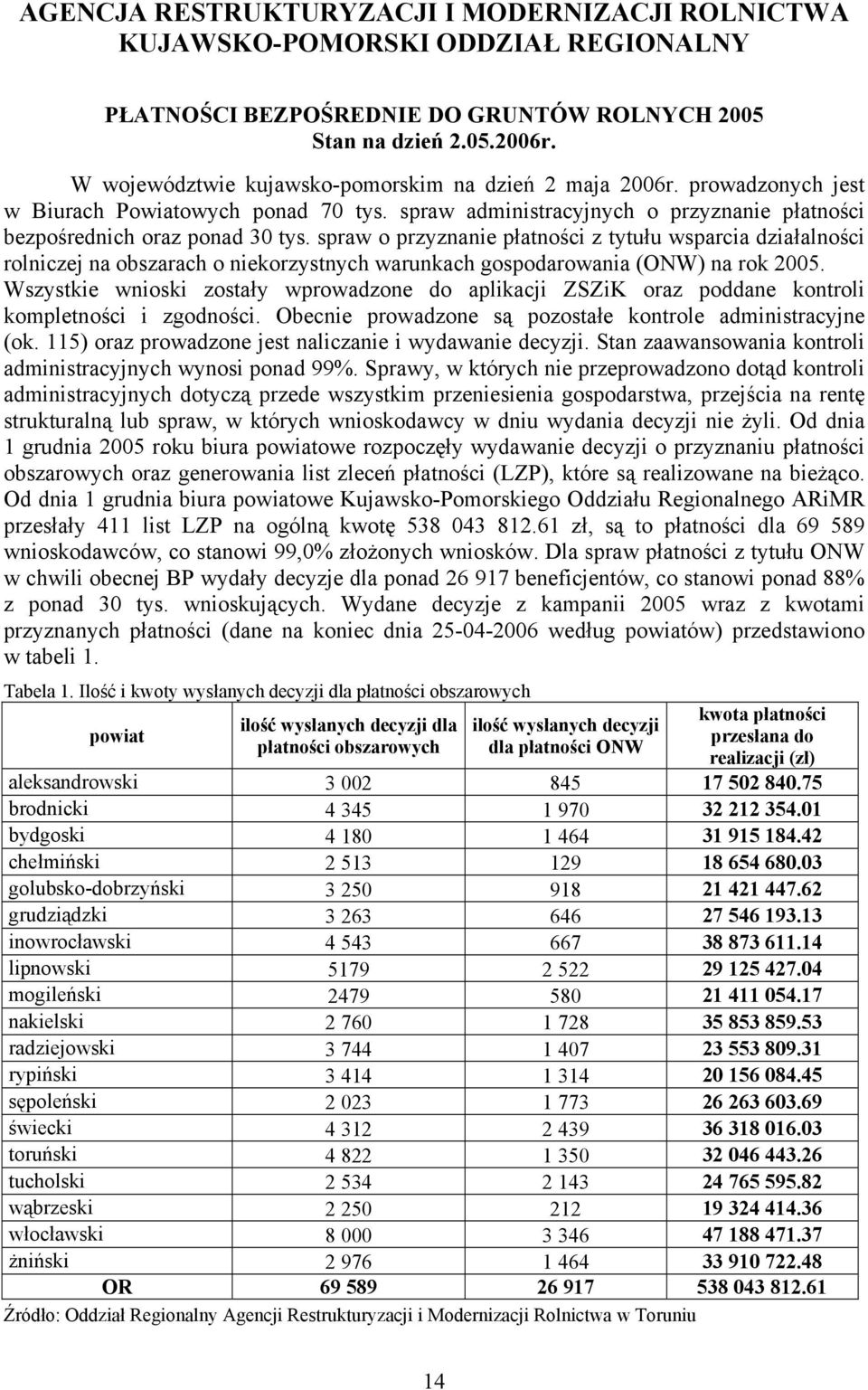 spraw o przyznanie płatności z tytułu wsparcia działalności rolniczej na obszarach o niekorzystnych warunkach gospodarowania (ONW) na rok 2005.