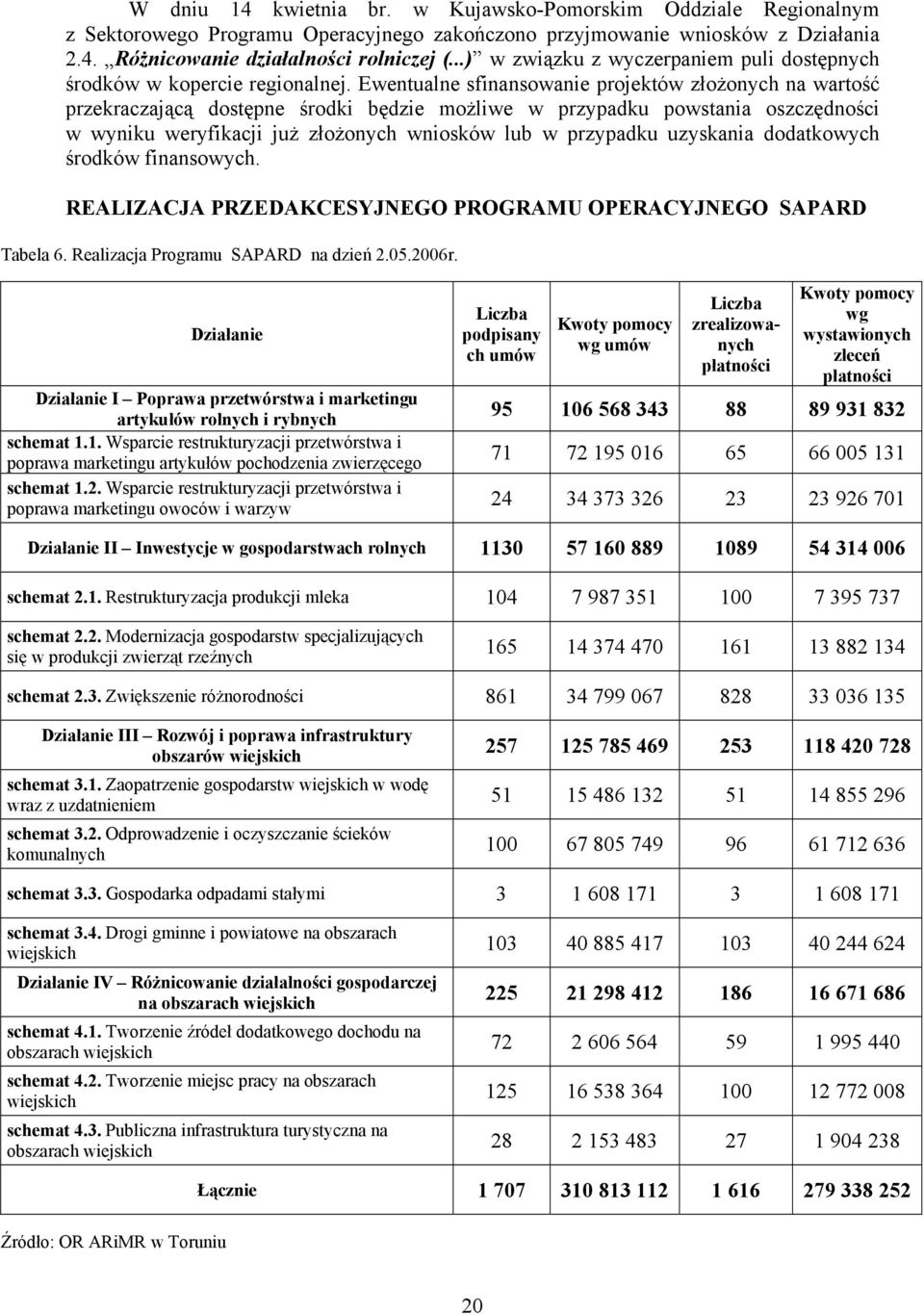 Ewentualne sfinansowanie projektów złożonych na wartość przekraczającą dostępne środki będzie możliwe w przypadku powstania oszczędności w wyniku weryfikacji już złożonych wniosków lub w przypadku