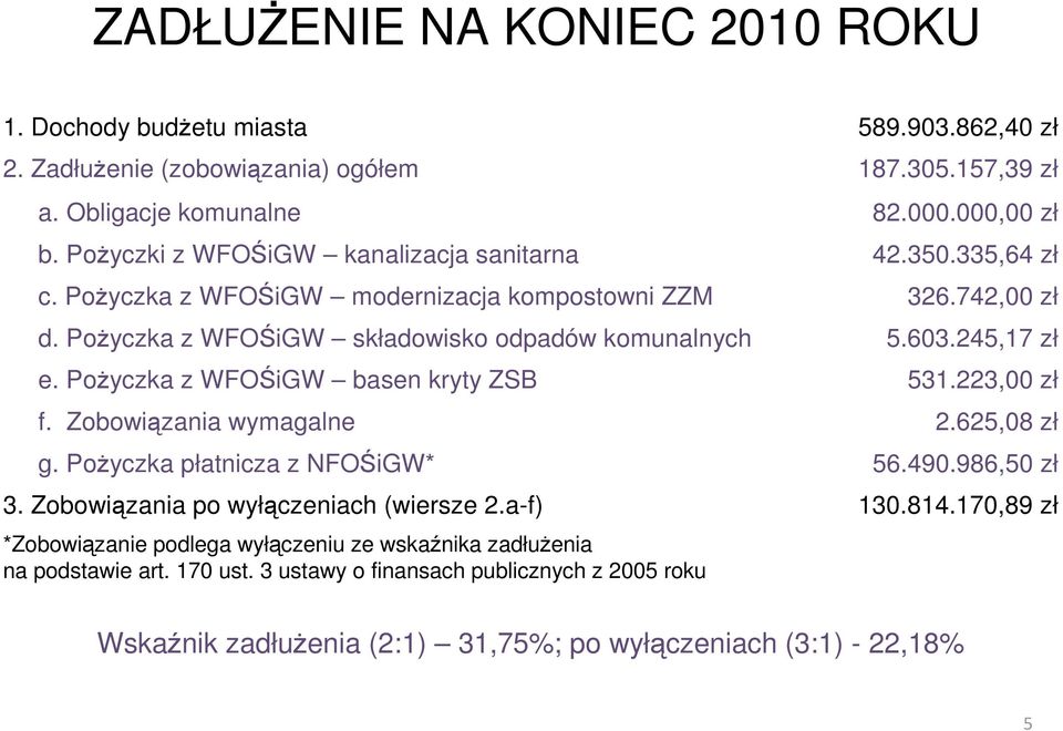 245,17 zł e. PoŜyczka z WFOŚiGW basen kryty ZSB 531.223,00 zł f. Zobowiązania wymagalne 2.625,08 zł g. PoŜyczka płatnicza z NFOŚiGW* 56.490.986,50 zł 3.
