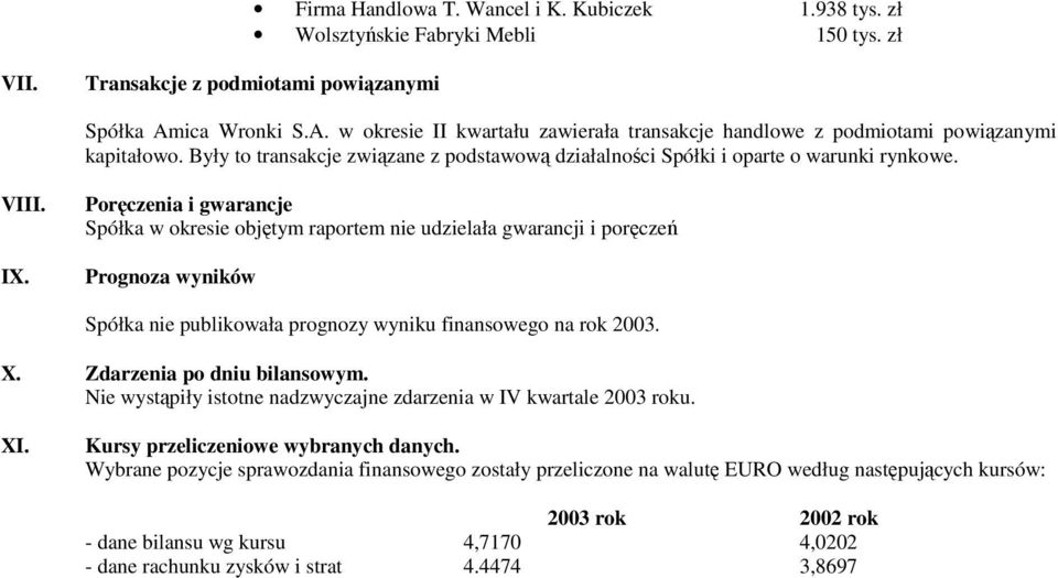 Porczenia i gwarancje Spółka w okresie objtym raportem nie udzielała gwarancji i porcze Prognoza wyników Spółka nie publikowała prognozy wyniku finansowego na rok 2003. X.