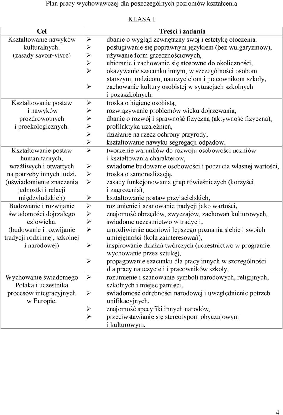 (budowanie i rozwijanie tradycji rodzinnej, szkolnej i narodowej) Wychowanie świadomego Polaka i uczestnika procesów integracyjnych w Europie.