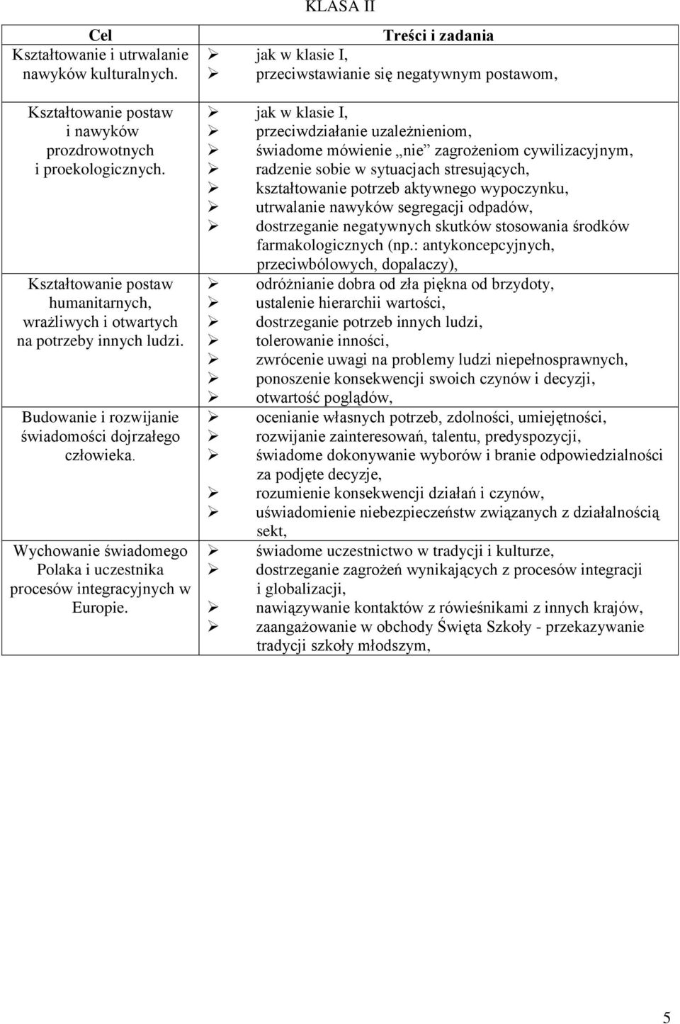 KLASA II Treści i zadania jak w klasie I, przeciwstawianie się negatywnym postawom, jak w klasie I, przeciwdziałanie uzależnieniom, świadome mówienie nie zagrożeniom cywilizacyjnym, radzenie sobie w