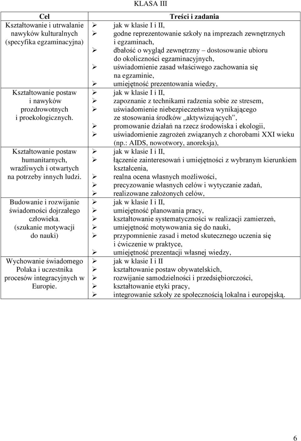 KLASA III Treści i zadania godne reprezentowanie szkoły na imprezach zewnętrznych i egzaminach, dbałość o wygląd zewnętrzny dostosowanie ubioru do okoliczności egzaminacyjnych, uświadomienie zasad