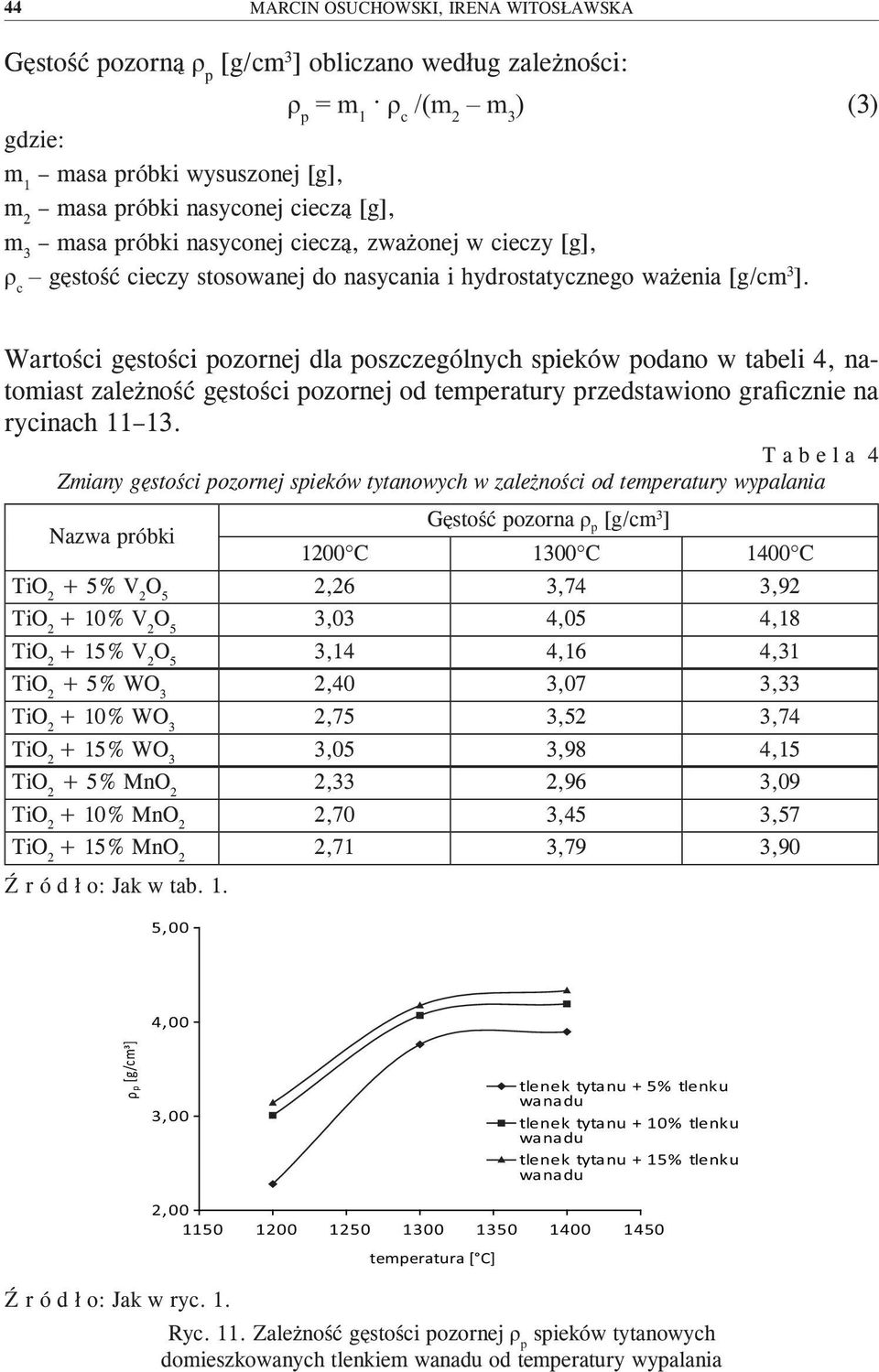 Wartości gęstości pozornej dla poszczególnych spieków podano w tabeli 4, natomiast zależność gęstości pozornej od temperatury przedstawiono graficznie na rycinach 11 13.
