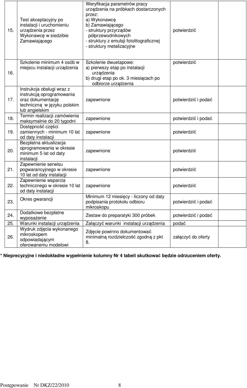 Szkolenie minimum 4 osób w miejscu instalacji urządzenia Instrukcja obsługi wraz z instrukcją oprogramowania oraz dokumentację techniczną w języku polskim lub angielskim Termin realizacji zamówienia