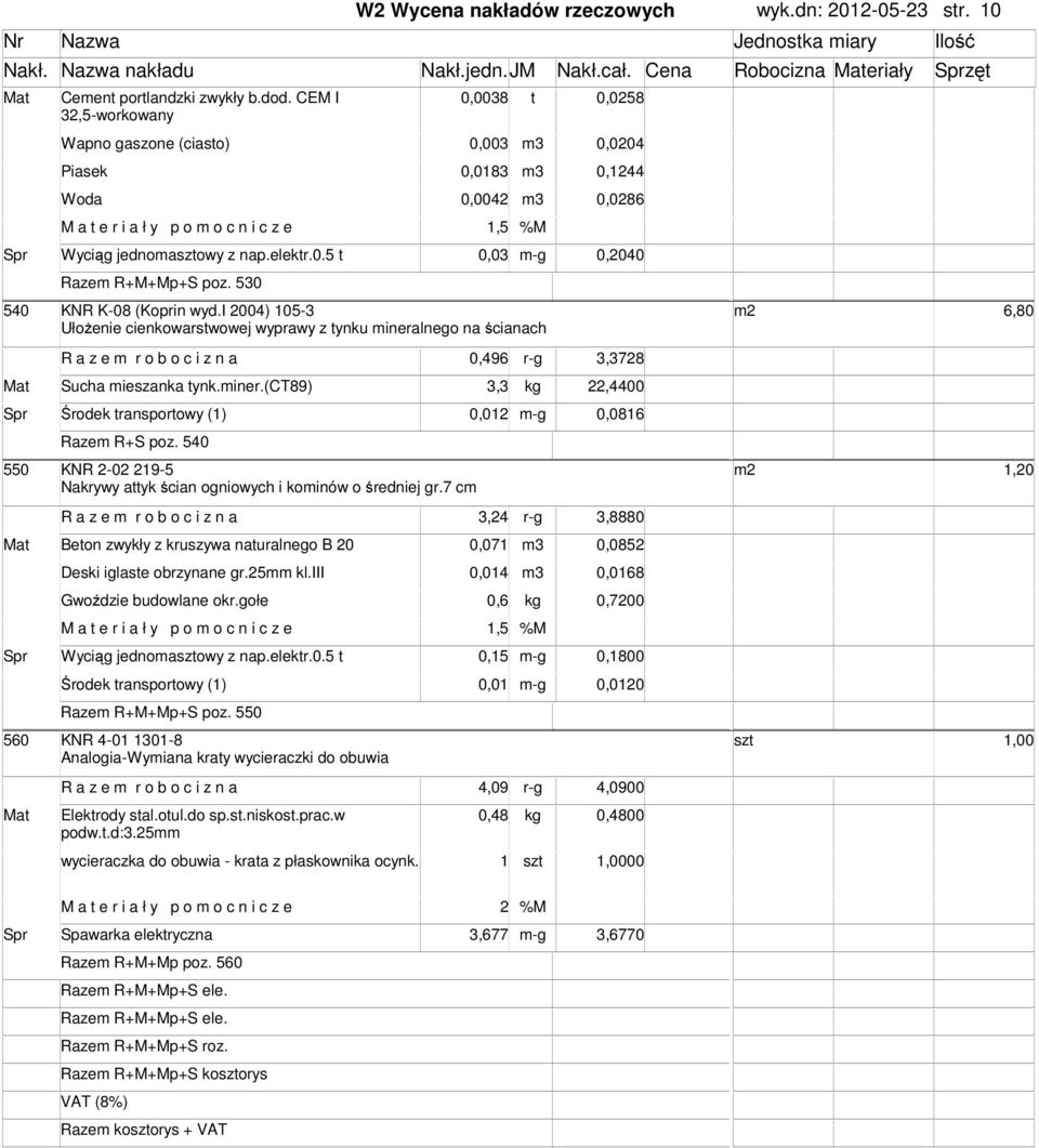 i 2004) 105-3 6,80 Ułożenie cienkowarstwowej wyprawy z tynku ineralnego na ścianach R a z e r o b o c i z n a 0,496 r-g 3,3728 Mat Sucha ieszanka tynk.iner.(ct89) 3,3 kg 22,4400 0,012 -g 0,0816 Raze R+S poz.