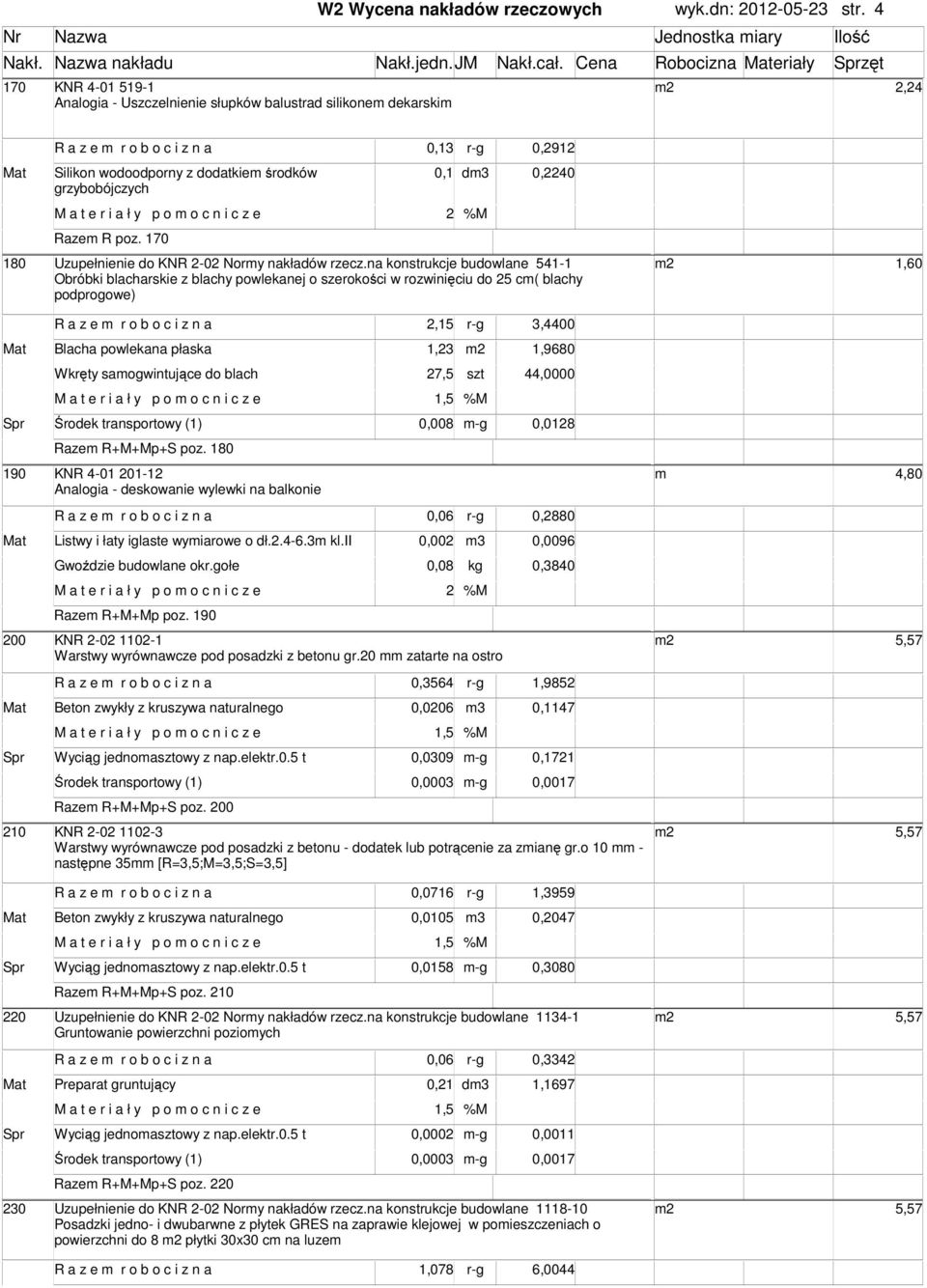środków 0,1 d3 0,2240 grzybobójczych M a t e r i a ł y p o o c n i c z e 2 %M Raze R poz. 170 180 Uzupełnienie do KNR 2-02 Nory nakładów rzecz.