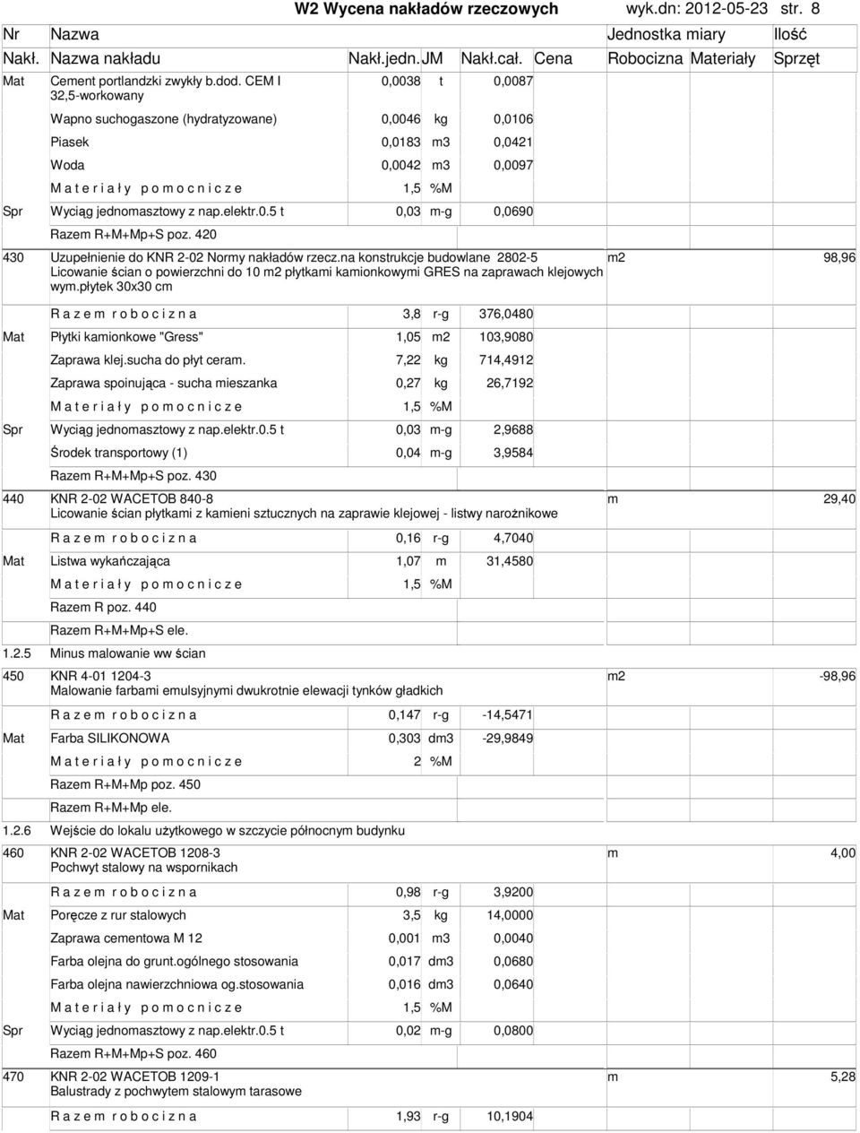 420 430 Uzupełnienie do KNR 2-02 Nory nakładów rzecz.na konstrukcje budowlane 2802-5 98,96 Licowanie ścian o powierzchni do 10 płytkai kaionkowyi GRES na zaprawach klejowych wy.