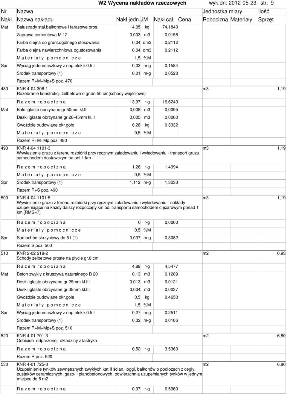 stosowania 0,04 d3 0,2112 0,03 -g 0,1584 Środek transportowy (1) 0,01 -g 0,0528 Raze R+M+Mp+S poz. 470 480 KNR 4-04 306-1 3 1,19 Rozebranie konstrukcji żelbetowe o gr.
