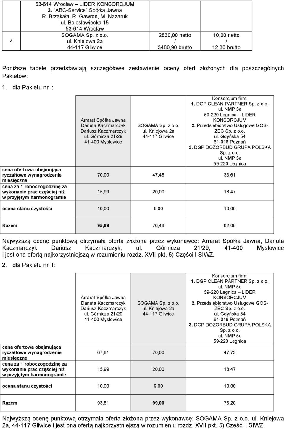 Przedsiębiorstwo Usługowe GOS- ZEC.