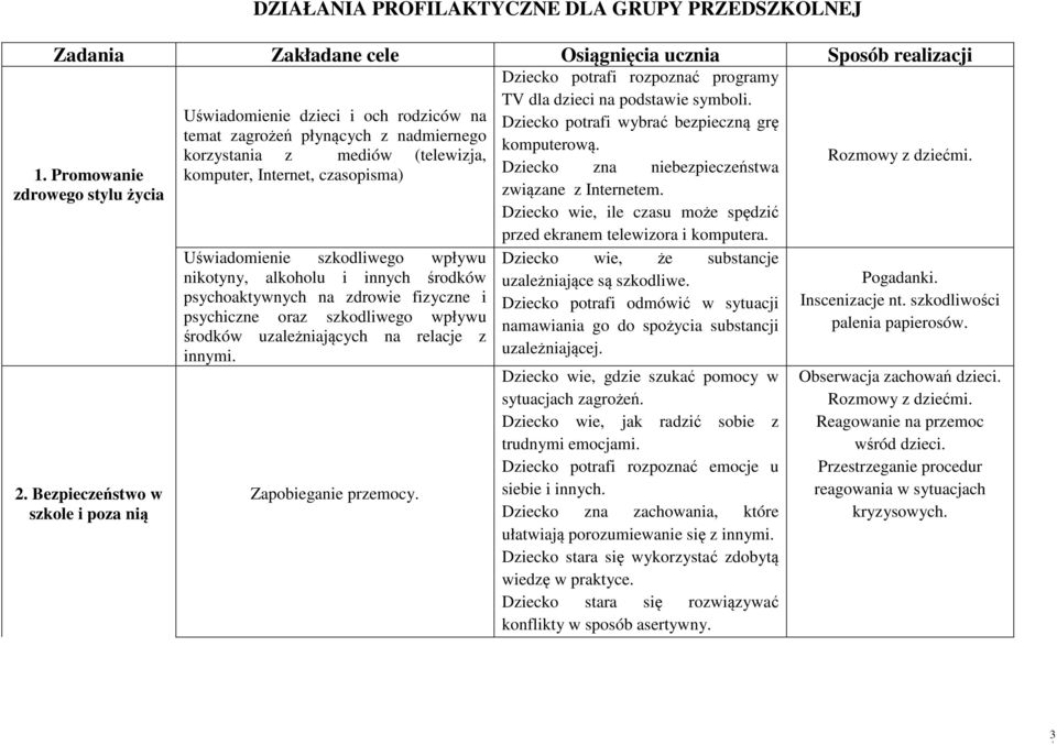 szkodliwego wpływu nikotyny, alkoholu i innych środków psychoaktywnych na zdrowie fizyczne i psychiczne oraz szkodliwego wpływu środków uzależniających na relacje z innymi. Zapobieganie przemocy.